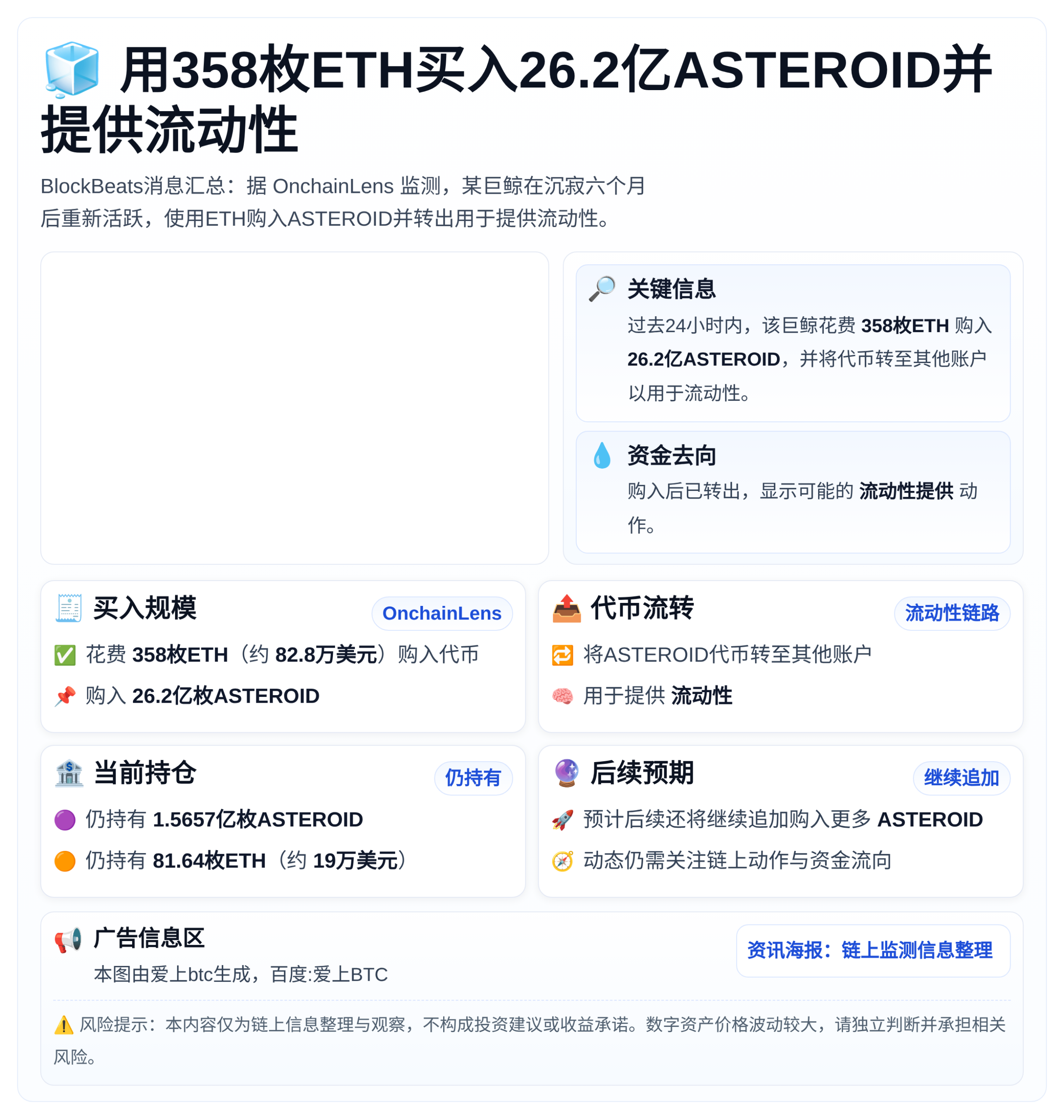 用358枚ETH买入26.2亿ASTEROID并提供流动性