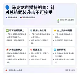 马克龙声援特朗普：针对总统武装袭击不可接受