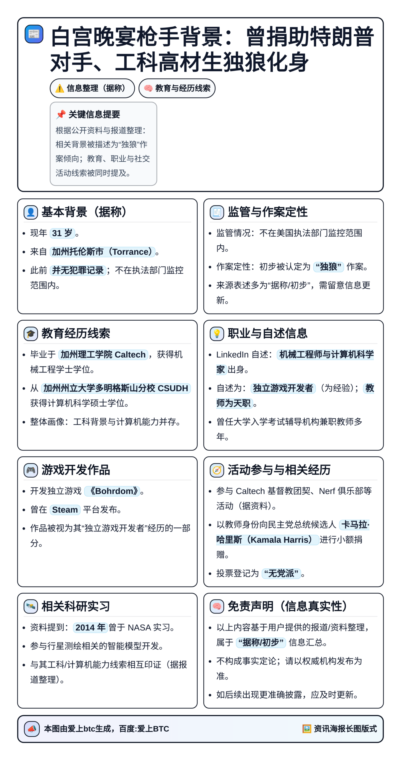 白宫晚宴枪手背景：曾捐助特朗普对手、工科高材生独狼化身