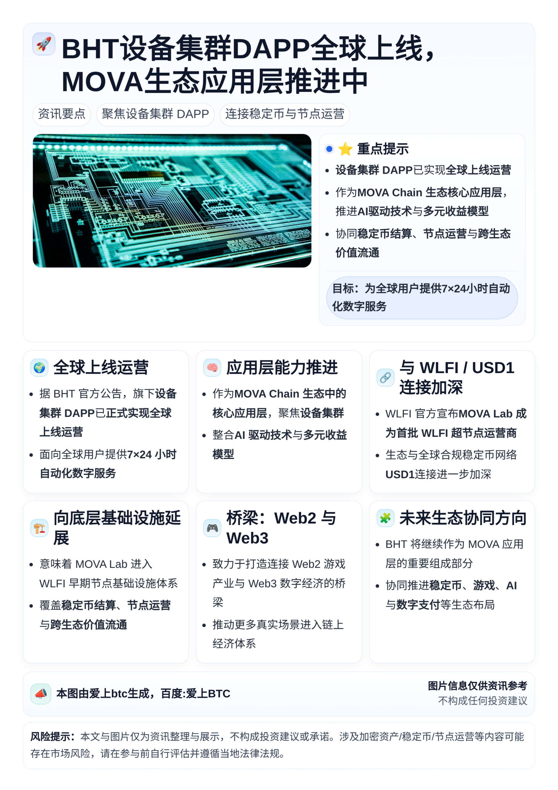 BHT设备集群DAPP全球上线，MOVA生态应用层推进中
