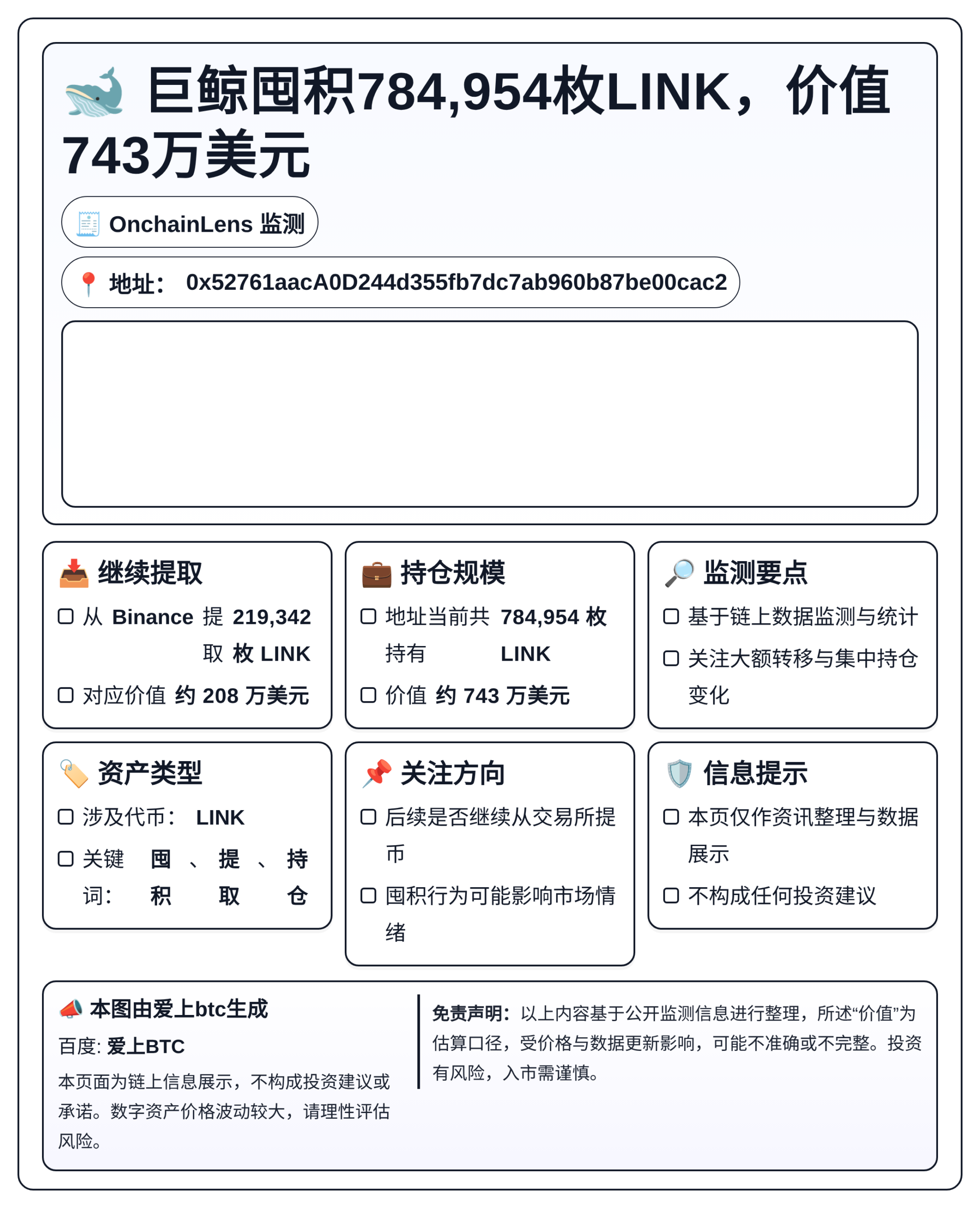 巨鲸囤积784,954枚LINK，价值743万美元