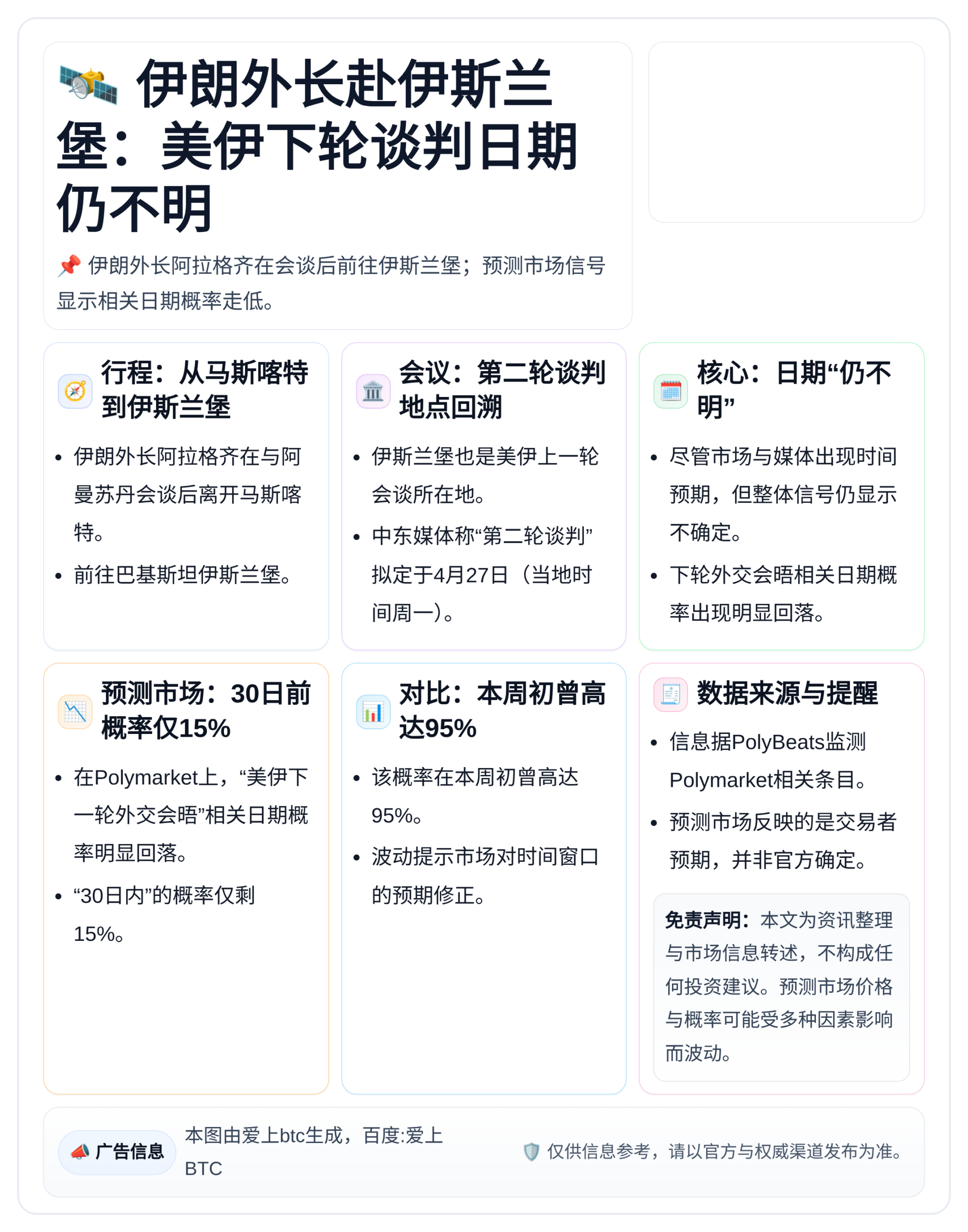 伊朗外长赴伊斯兰堡：美伊下轮谈判日期仍不明