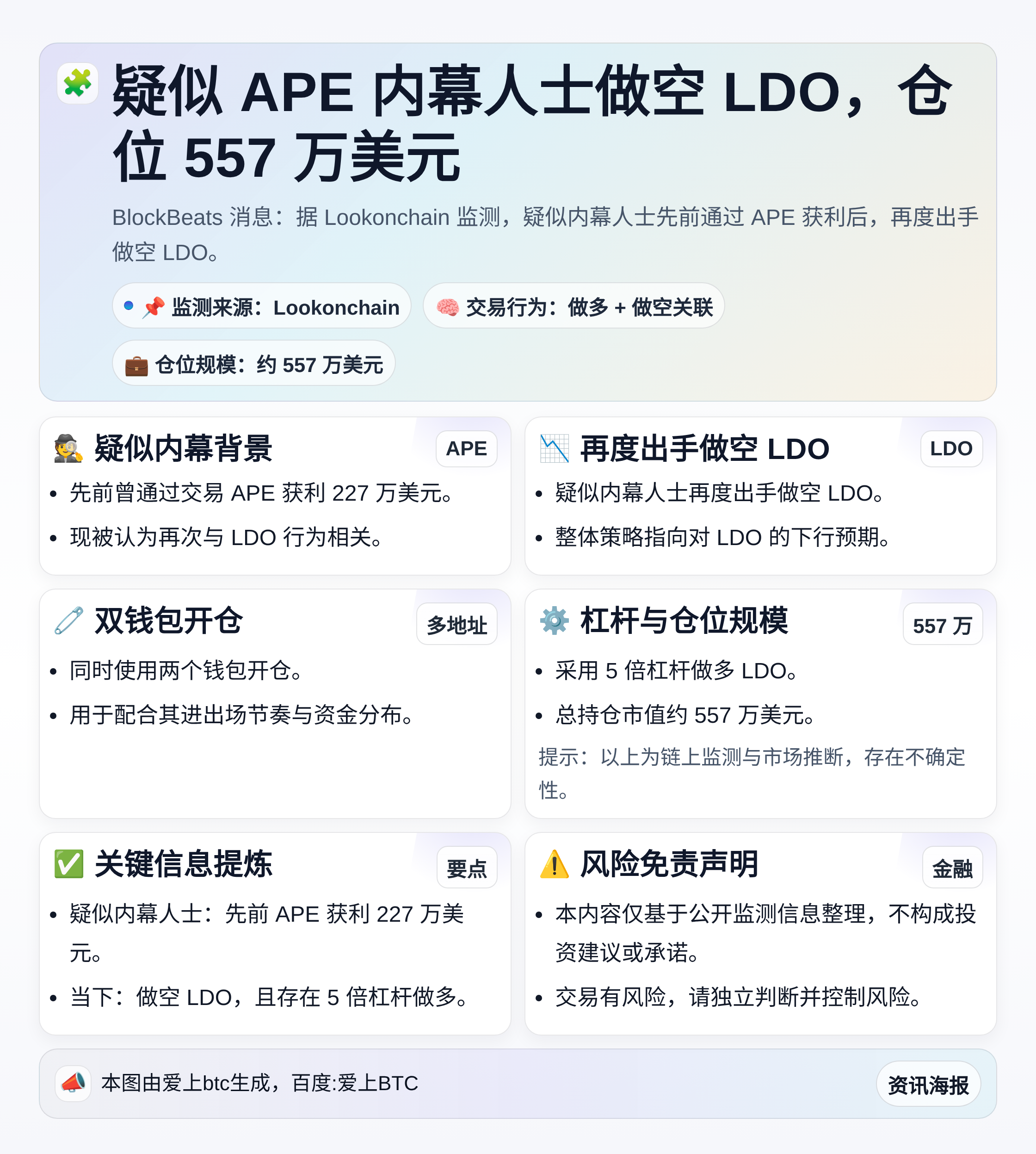 疑似APE内幕人士做空LDO，仓位557万美元