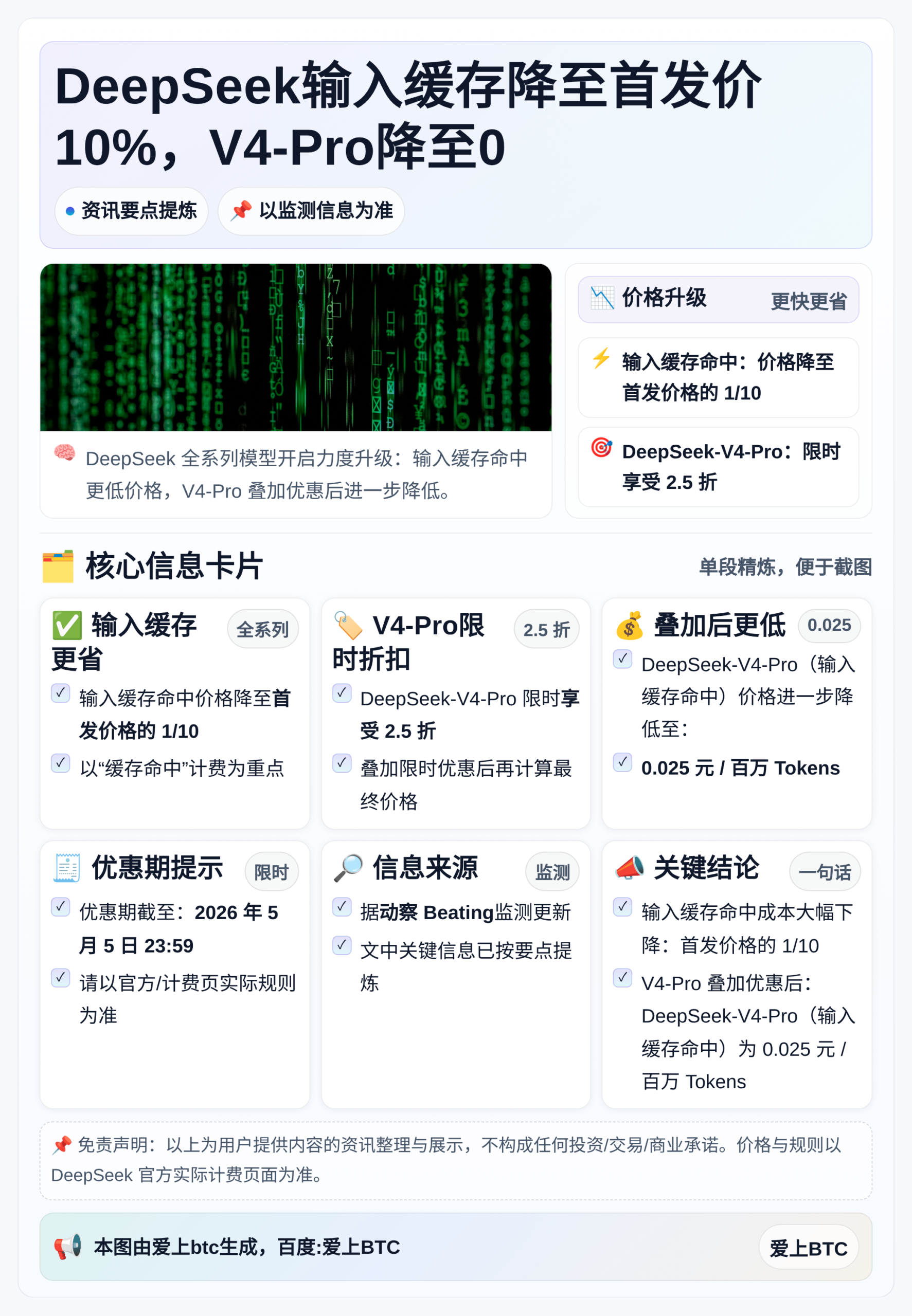 DeepSeek输入缓存降至首发价10%，V4-Pro降至0