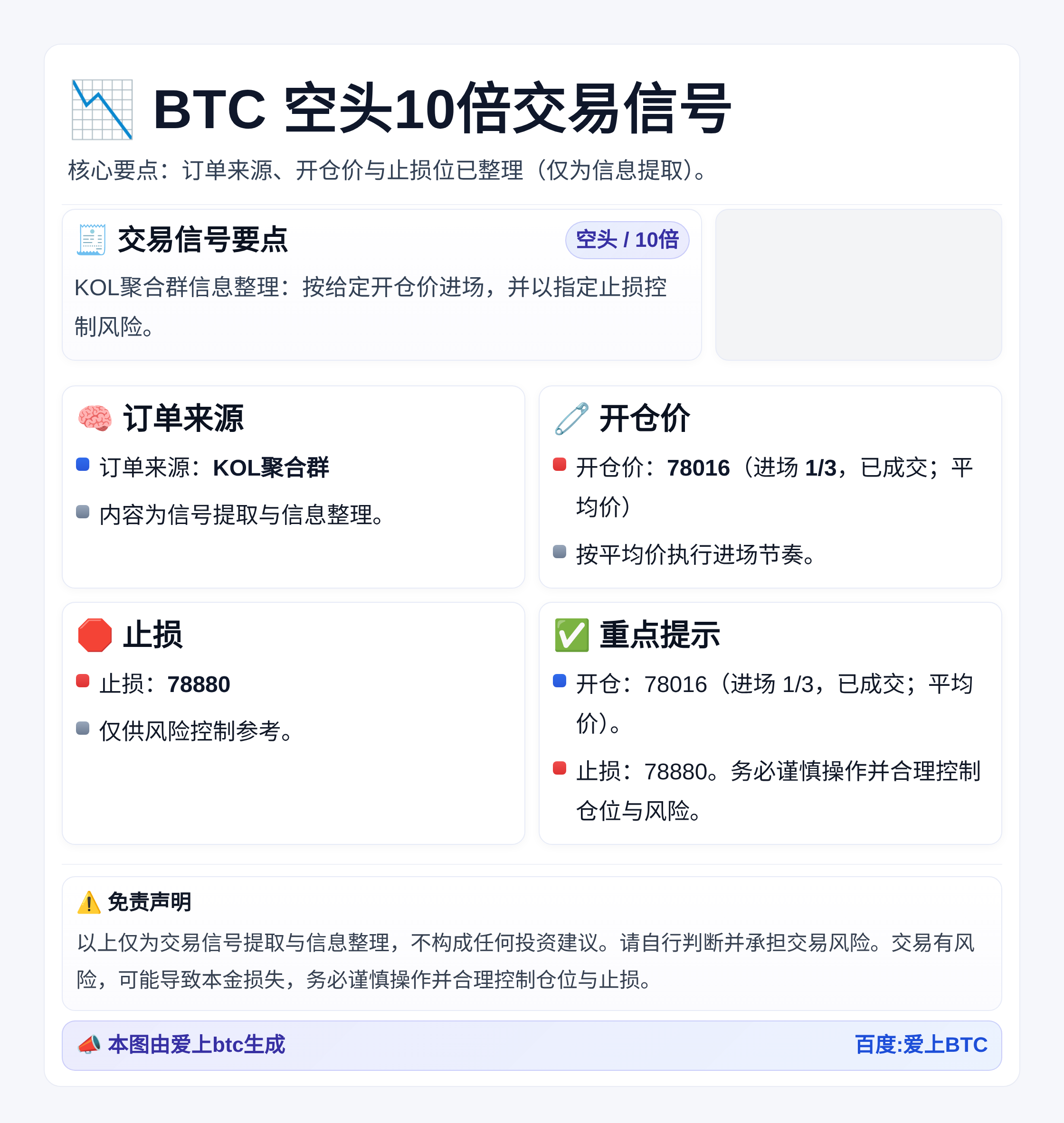 BTC 空头10倍交易信号