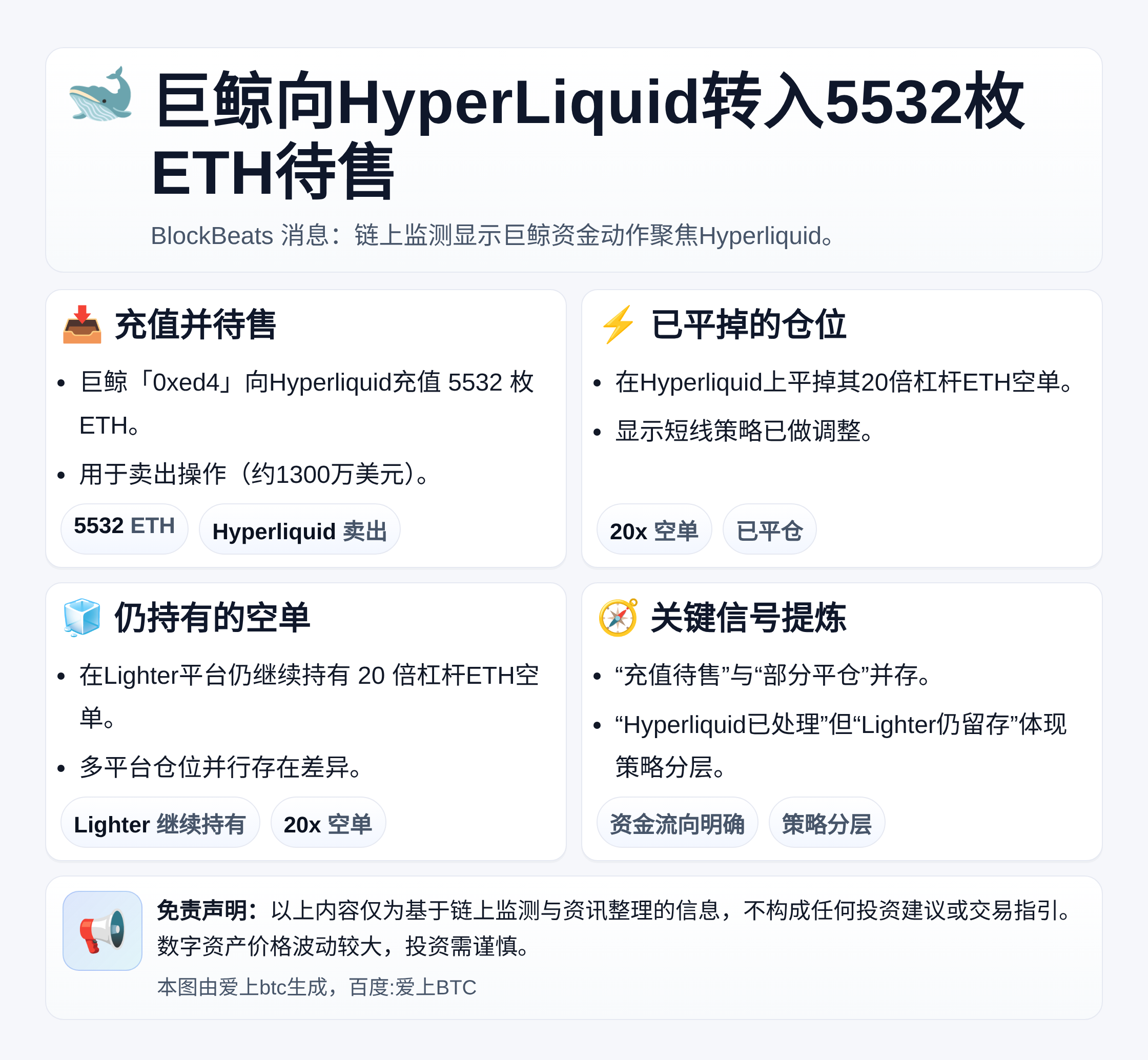 巨鲸向HyperLiquid转入5532枚ETH待售