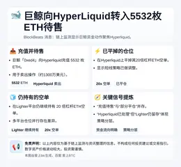 巨鲸向HyperLiquid转入5532枚ETH待售
