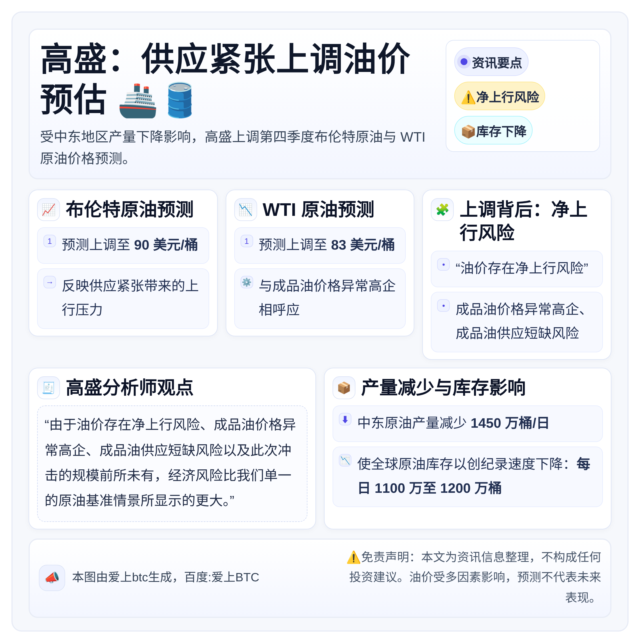 高盛：供应紧张上调油价预估