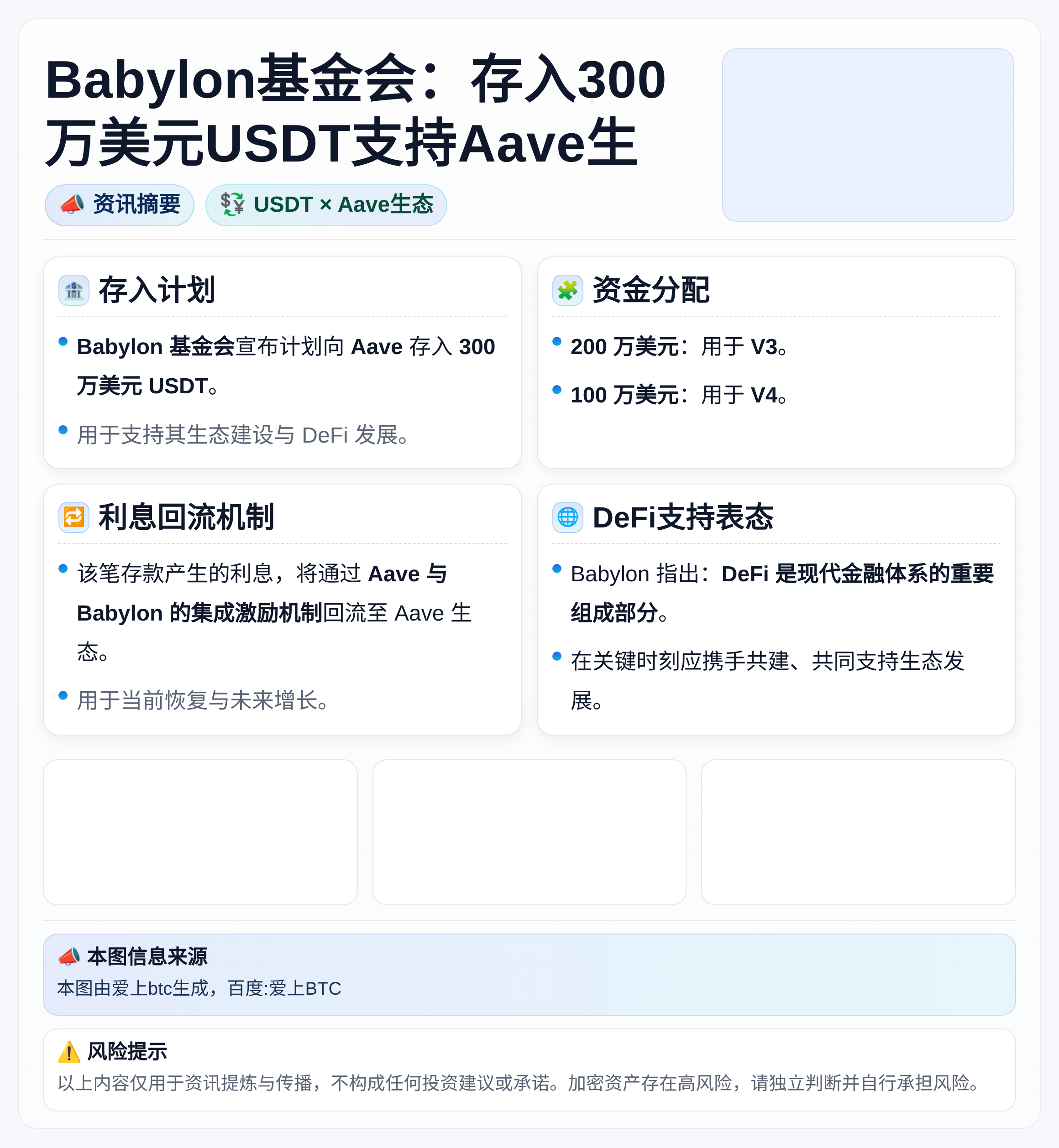Babylon基金会：存入300万美元USDT支持Aave生