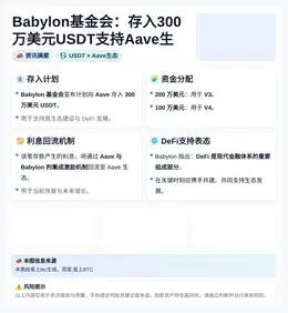 Babylon基金会：存入300万美元USDT支持Aave生