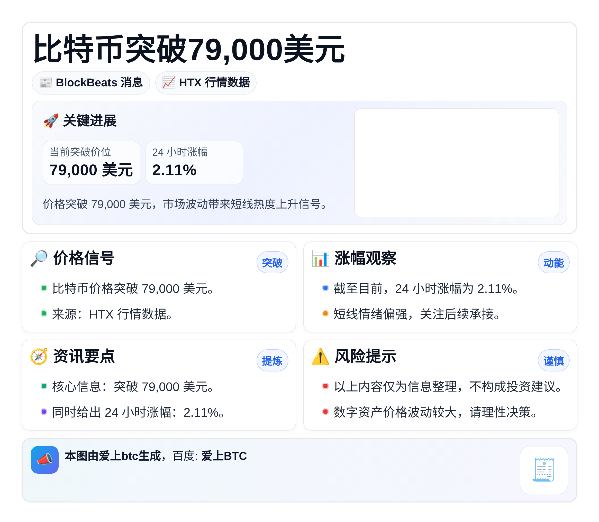 比特币突破79000美元