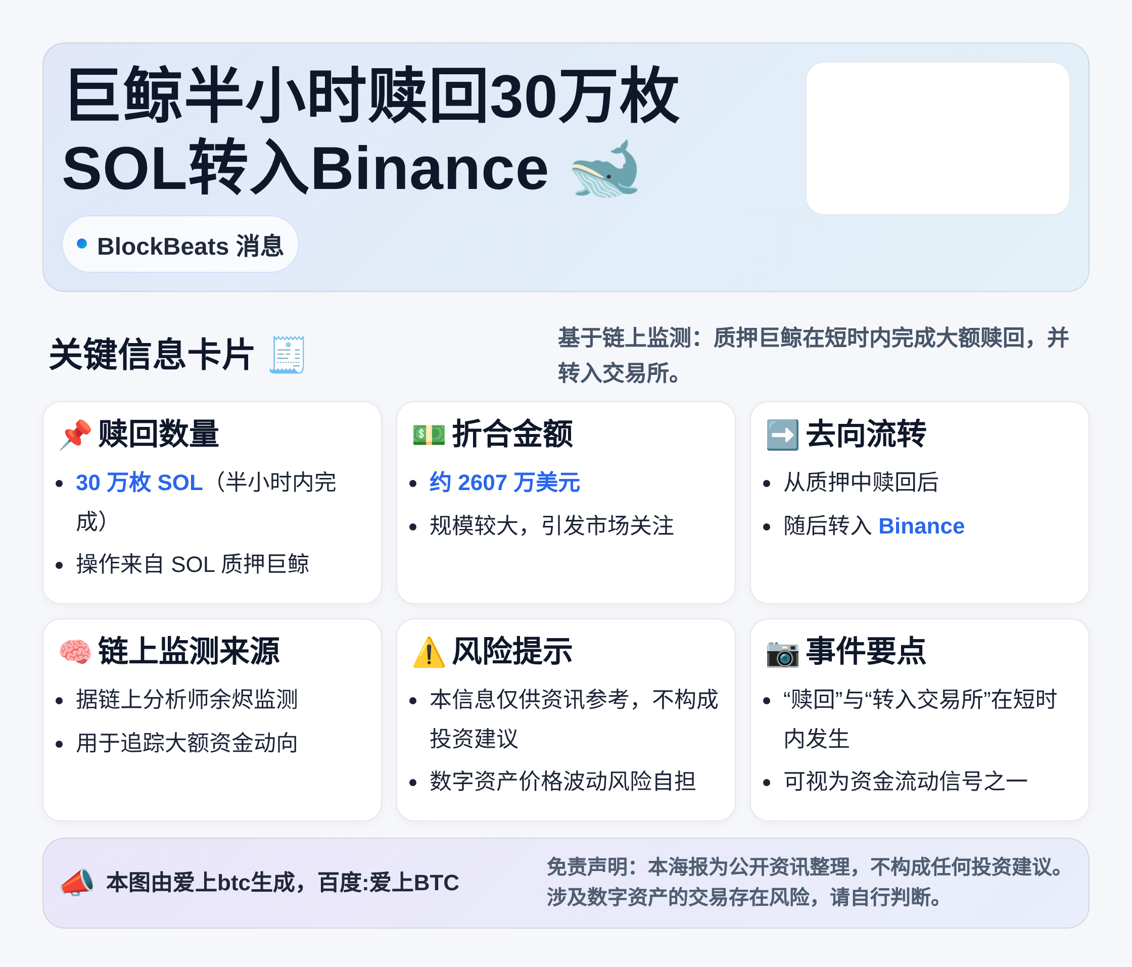 巨鲸半小时赎回30万枚SOL转入Binance