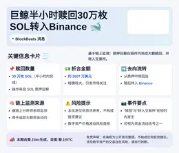 巨鲸半小时赎回30万枚SOL转入Binance