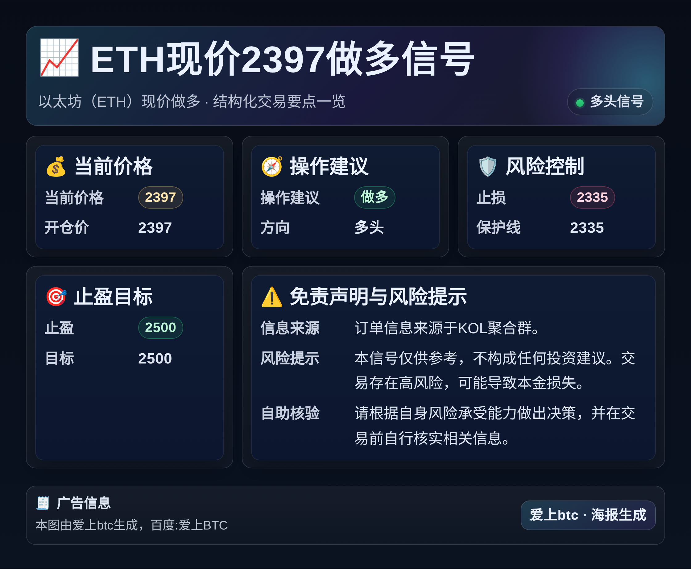 ETH现价2397做多信号