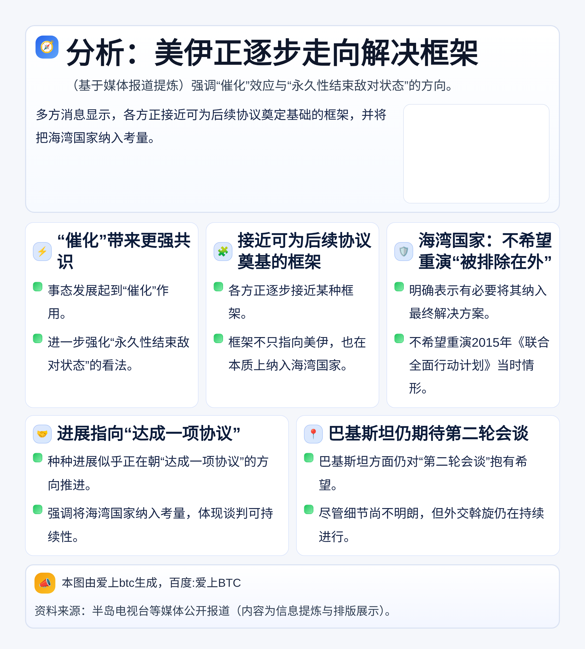 分析：美伊正逐步走向解决框架