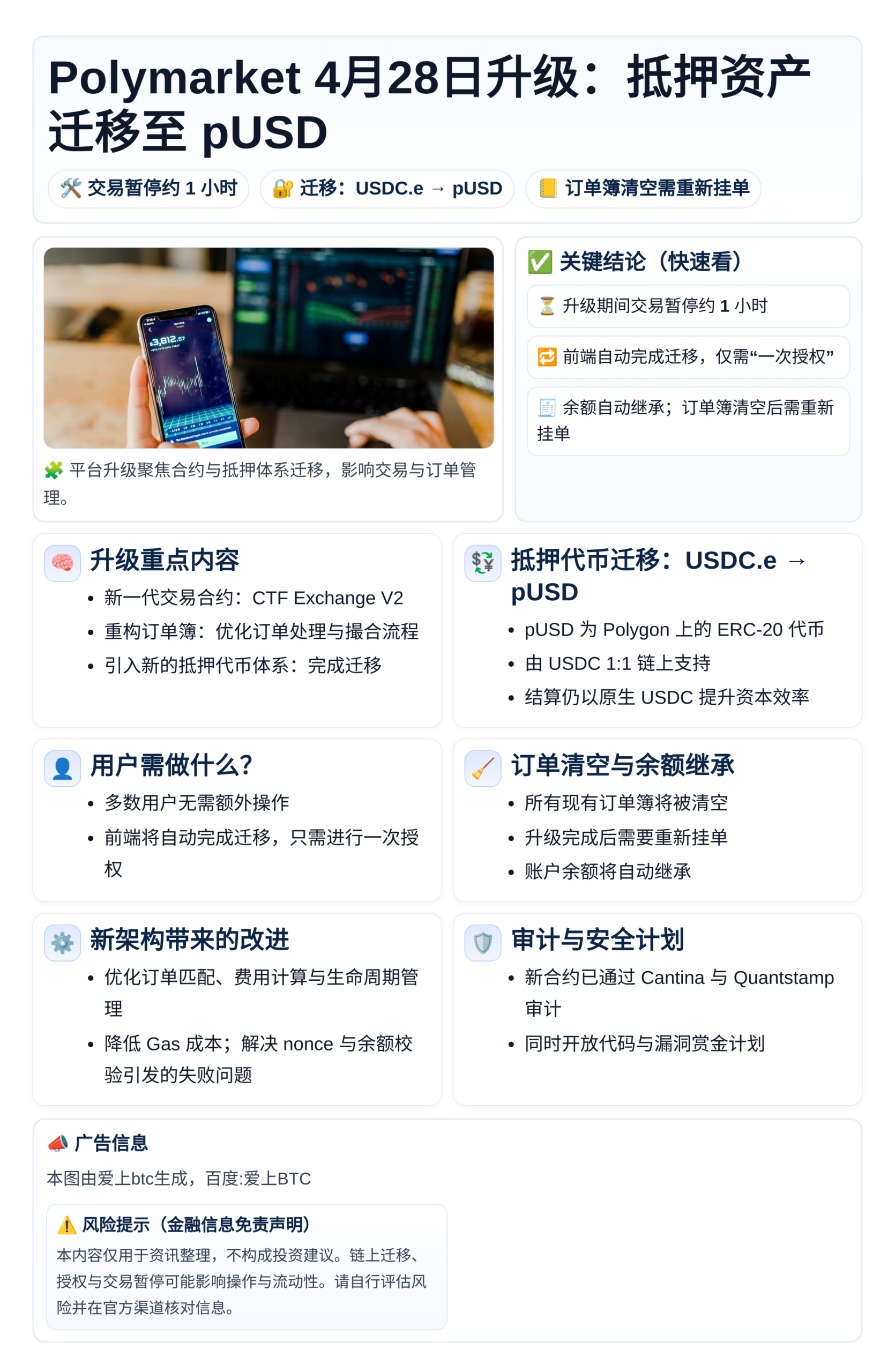 Polymarket 4月28日升级：抵押资产迁移至pUSD