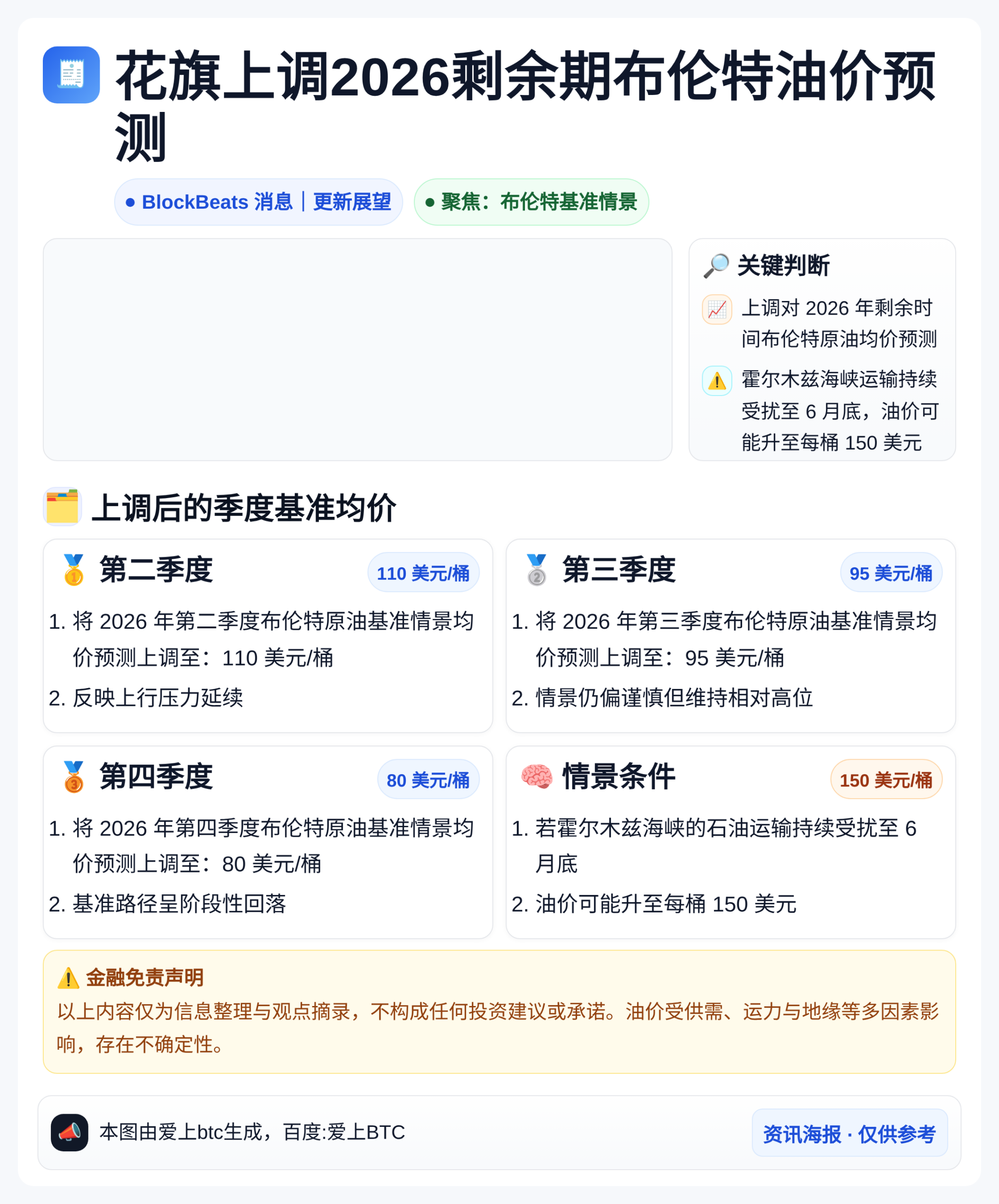 花旗上调2026剩余期布伦特油价预测