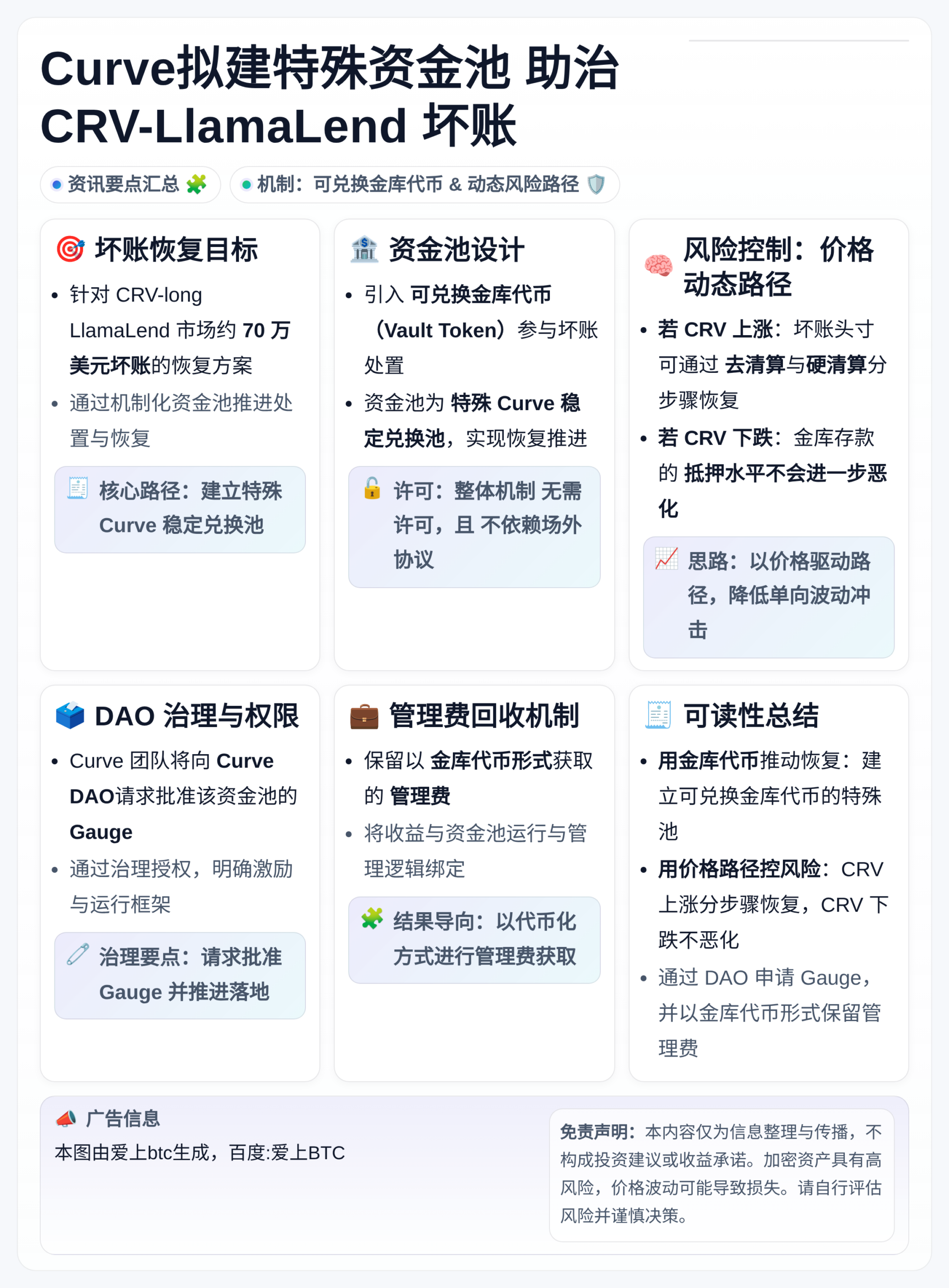 Curve拟建特殊资金池 助治CRV-LlamaLend坏账