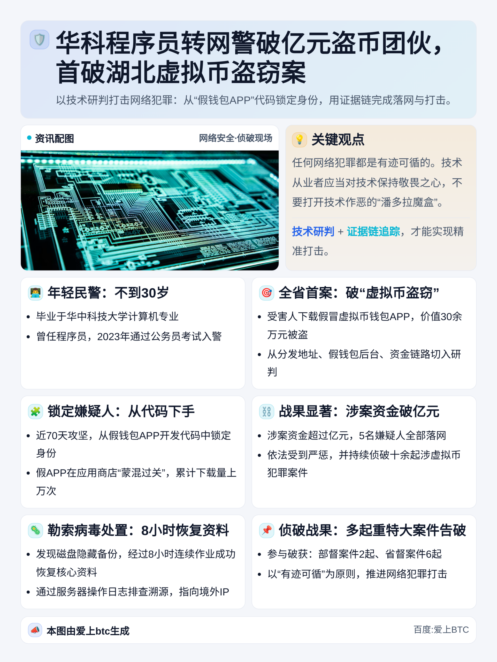 华科程序员转网警破亿元盗币团伙，首破湖北虚拟币盗窃案