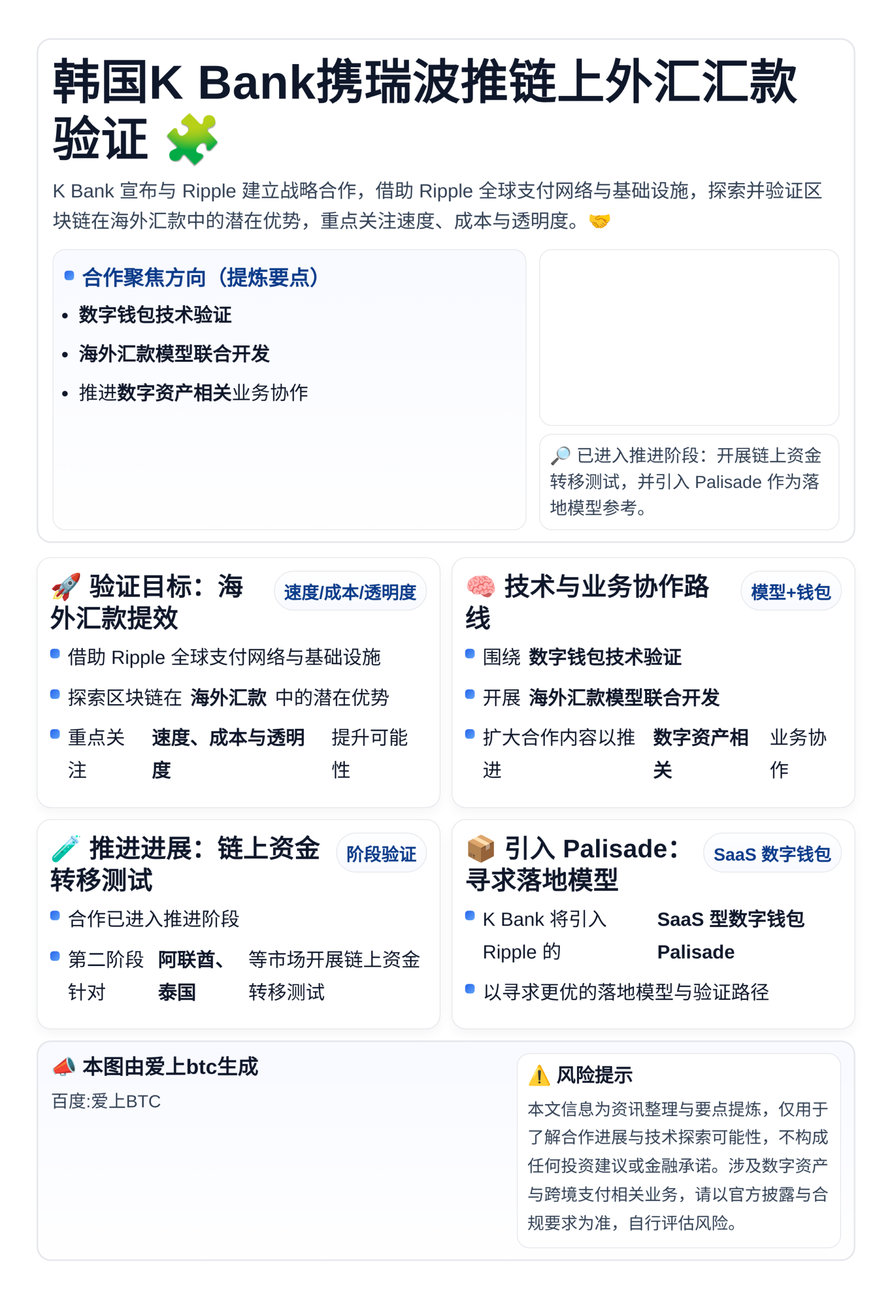 韩国K Bank携瑞波推链上外汇汇款验证