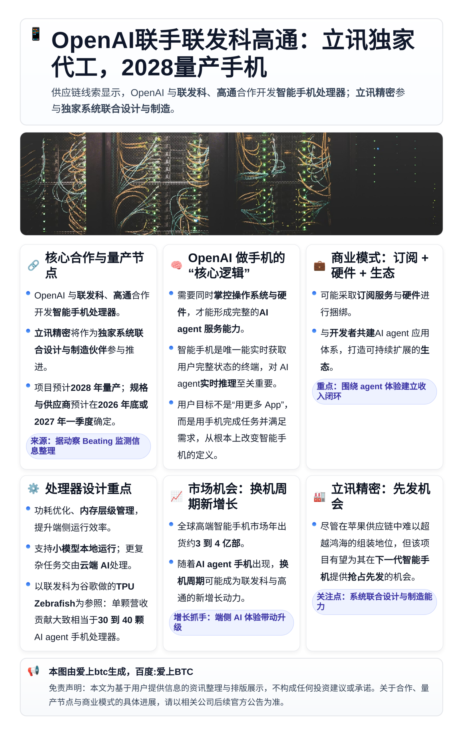 OpenAI联手联发科高通：立讯独家代工，2028量产手机