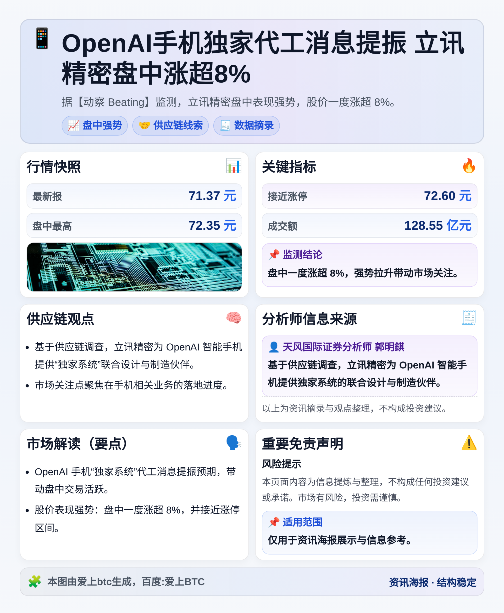OpenAI手机独家代工消息提振 立讯精密盘中涨超8%