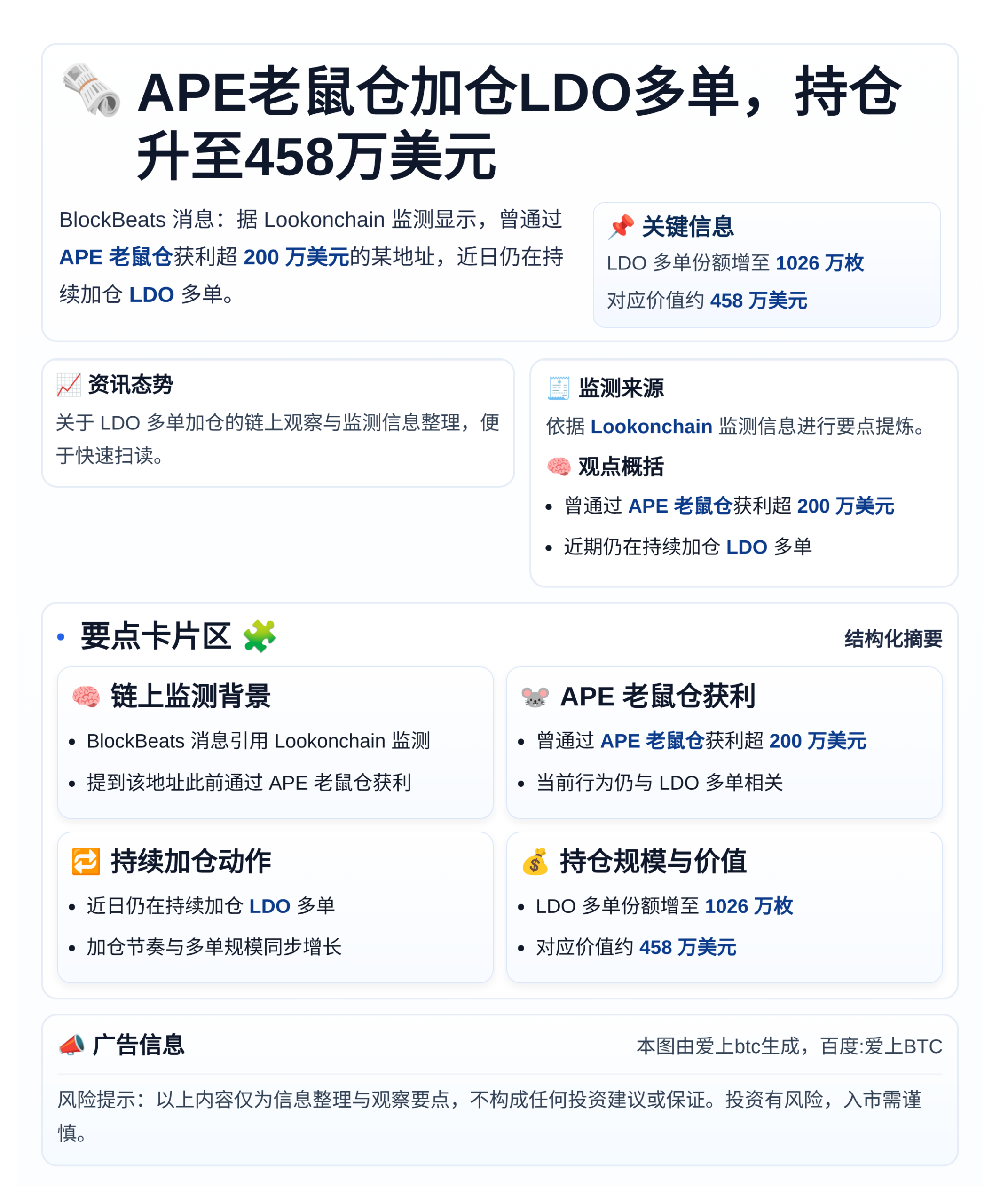 APE老鼠仓加仓LDO多单，持仓升至458万美元