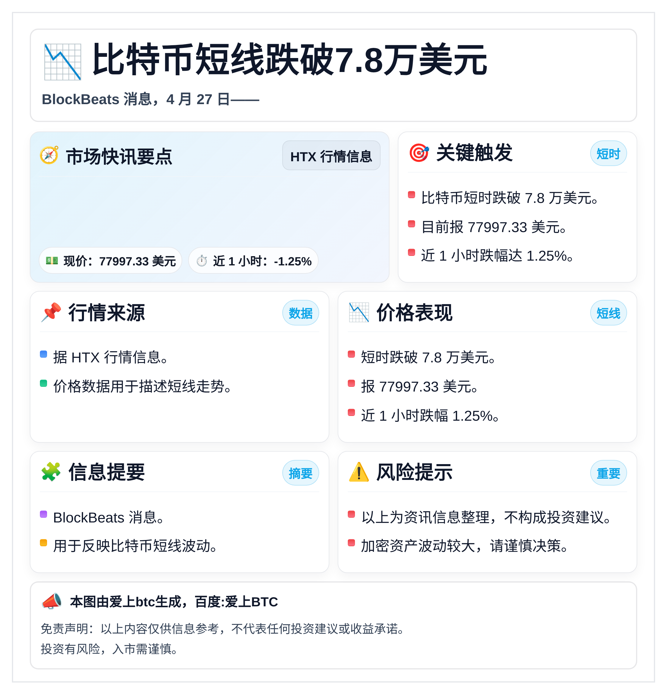 比特币短线跌破7.8万美元