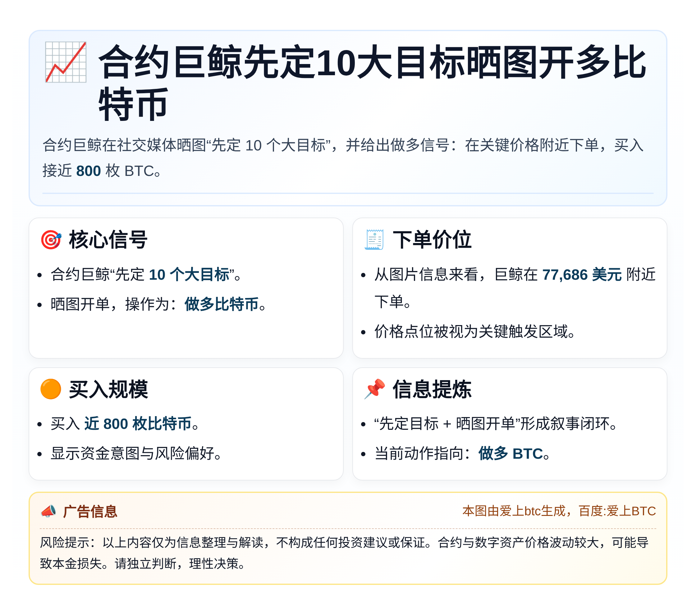 合约巨鲸先定10大目标晒图开多比特币