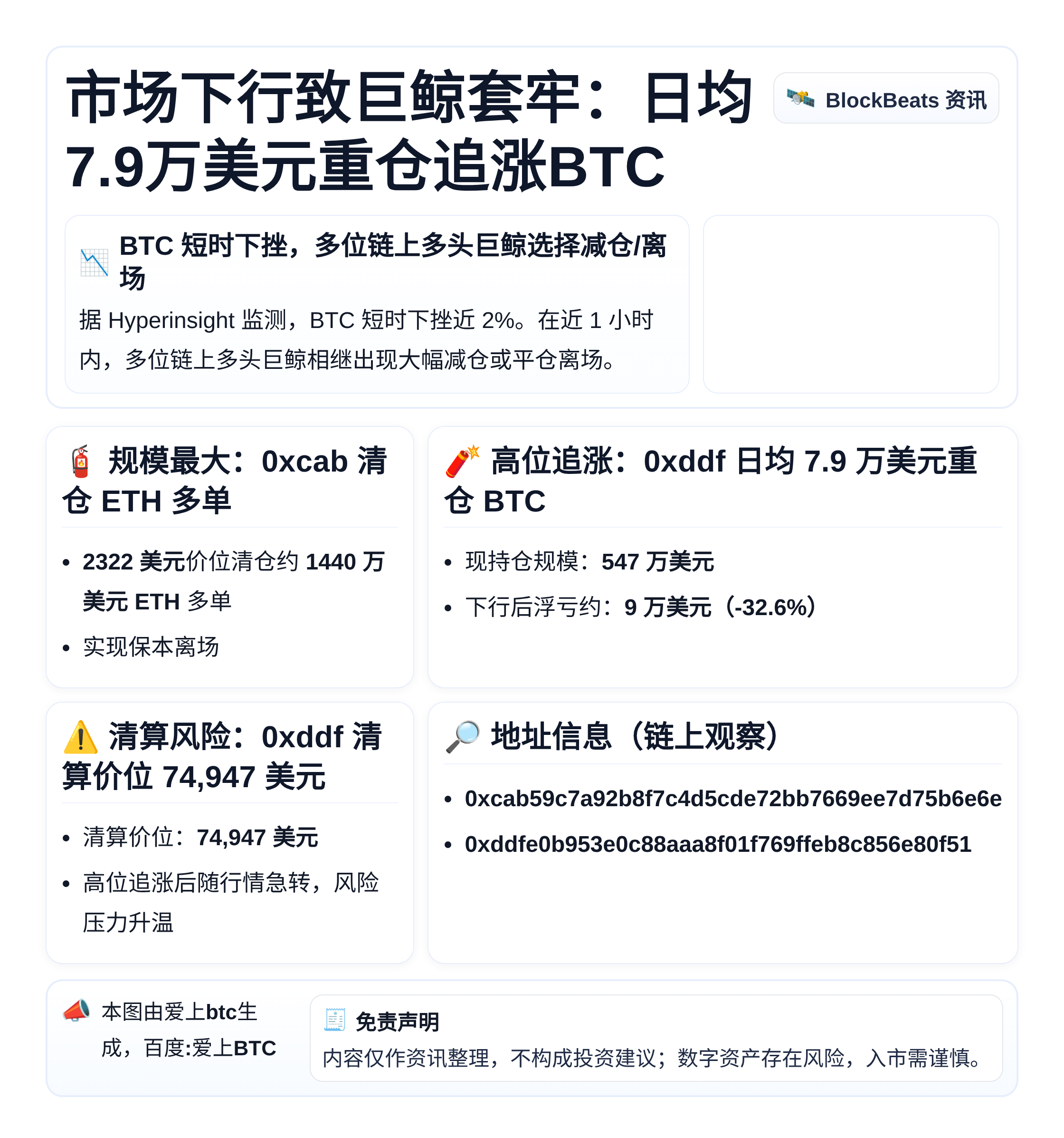 市场下行致巨鲸套牢：日均7.9万美元重仓追涨BTC