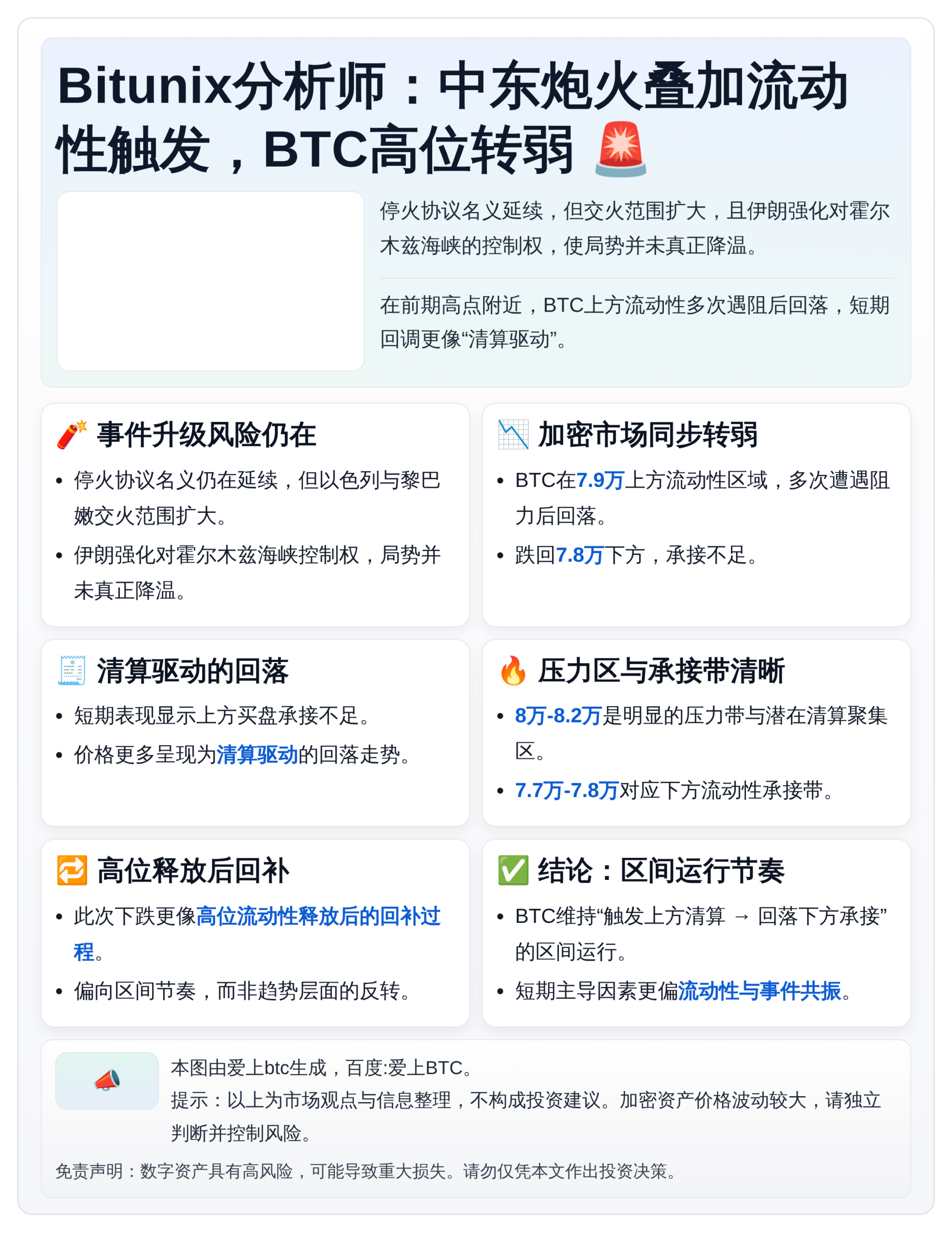 Bitunix分析师：中东炮火叠加流动性触发，BTC高位转弱