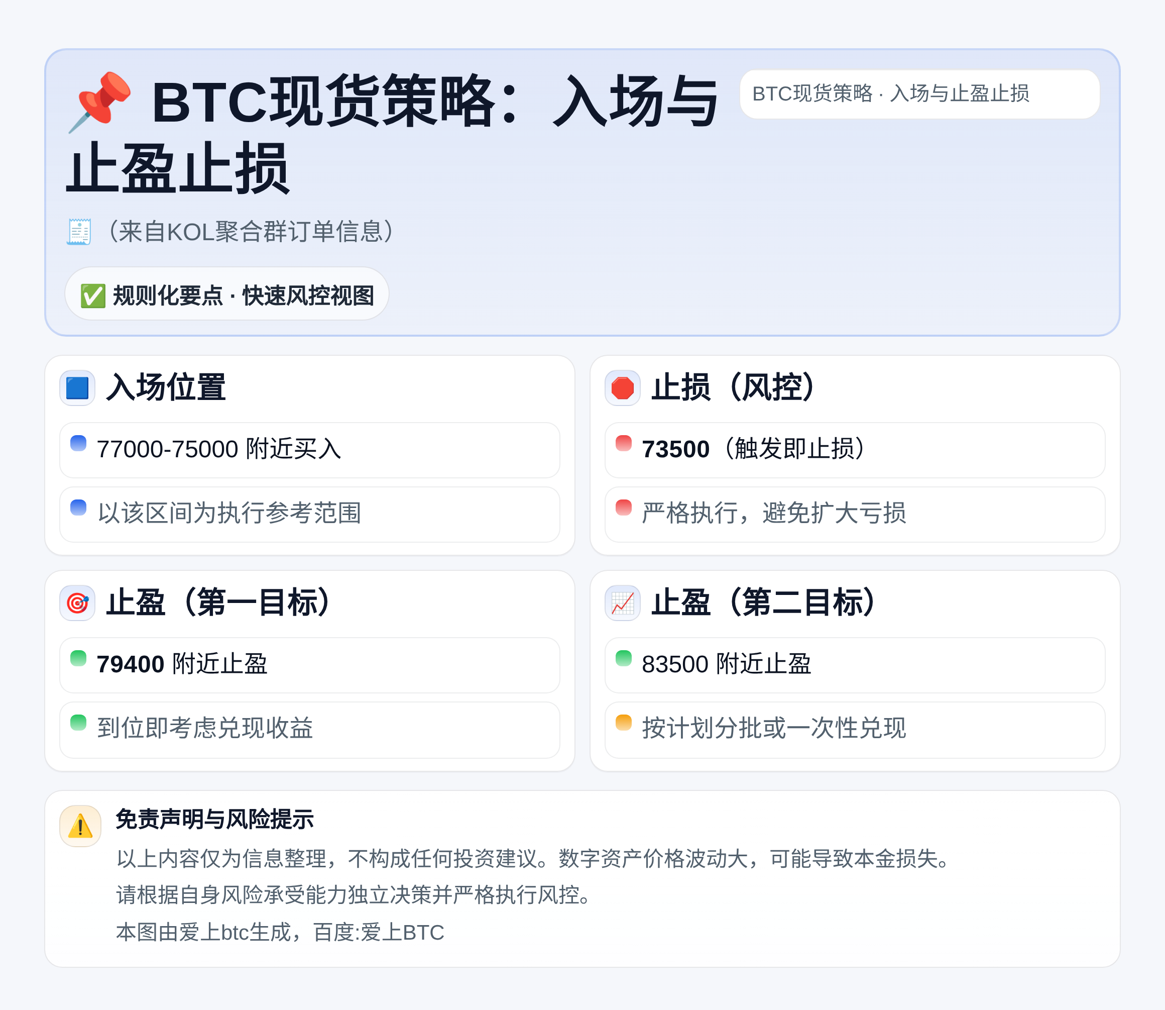 BTC现货策略：入场与止盈止损