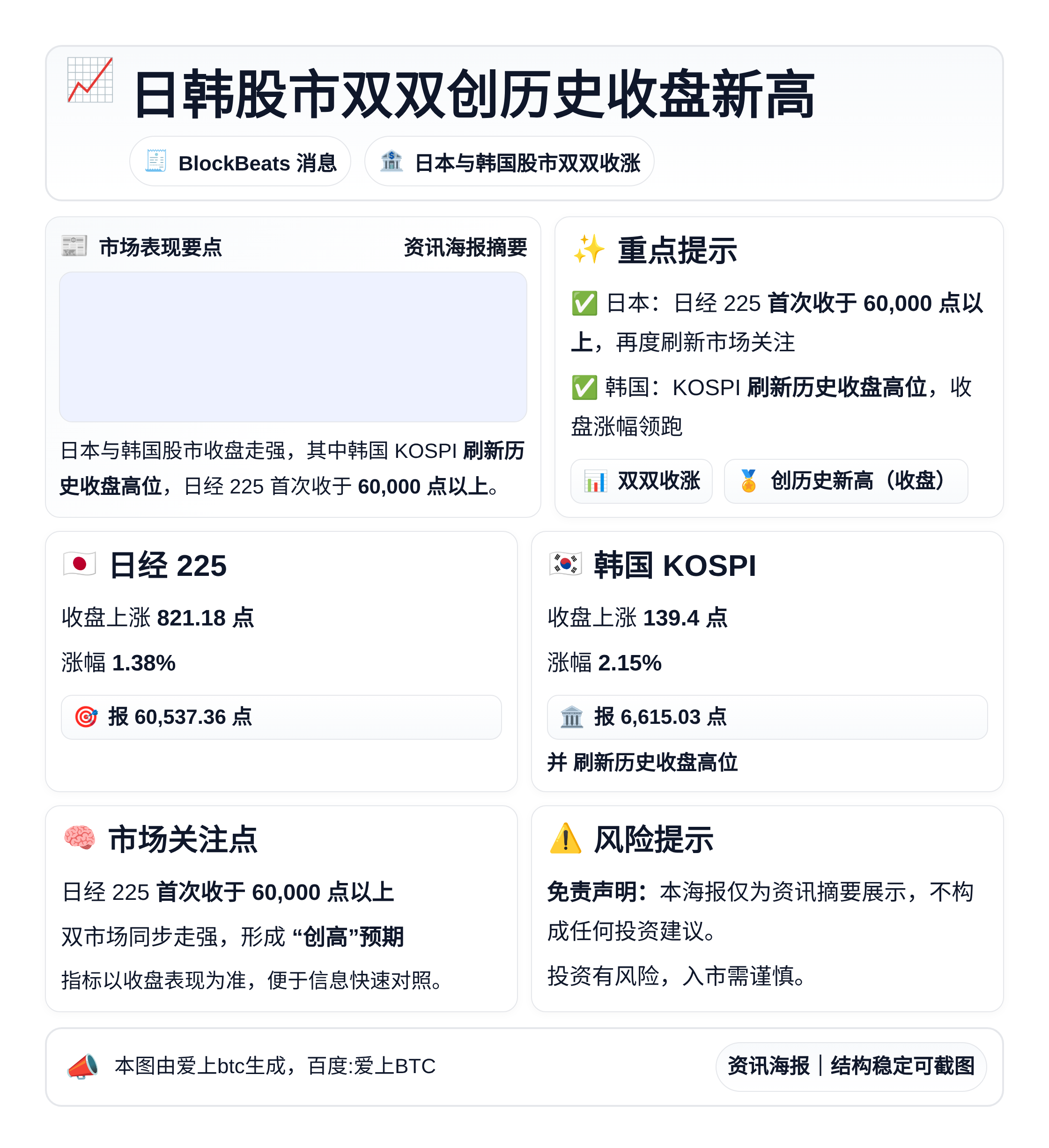 日韩股市双双创历史收盘新高