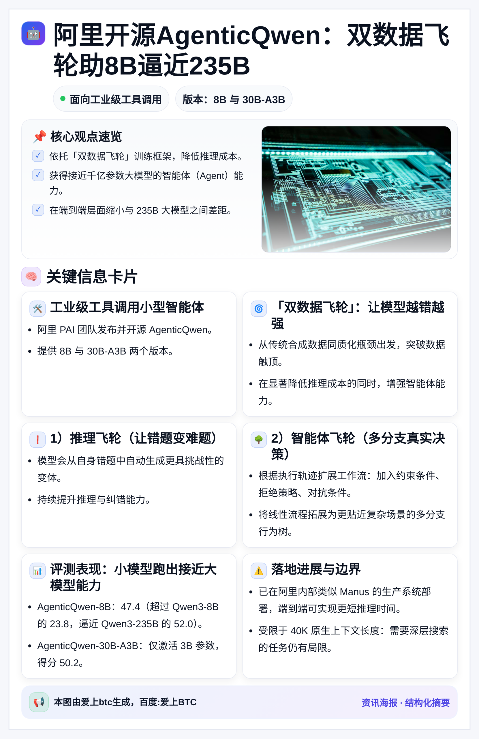 阿里开源AgenticQwen：双数据飞轮助8B逼近235B