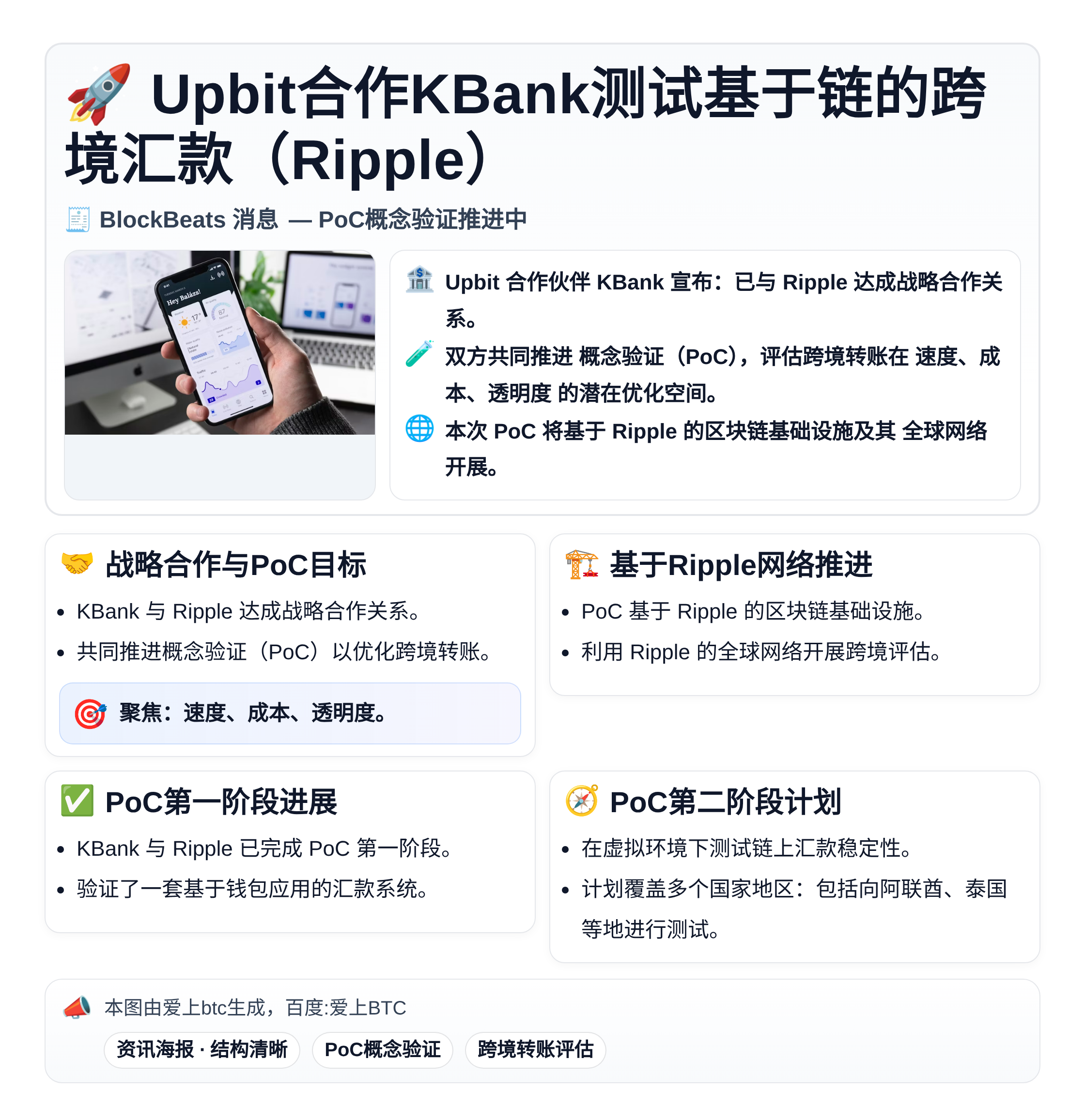 Upbit合作KBank测试基于链的跨境汇款（Ripple）