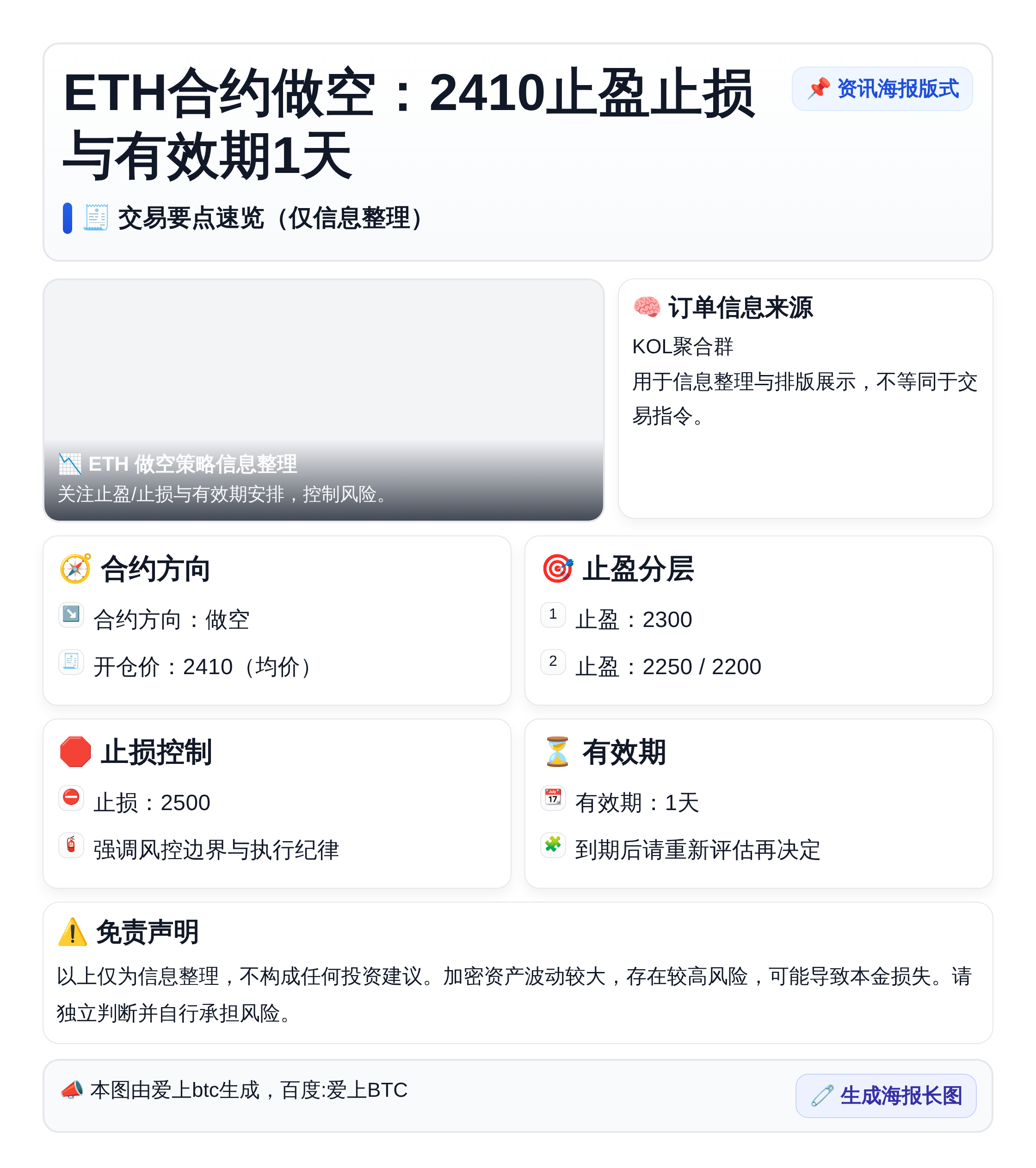 ETH合约做空：2410止盈止损与有效期1天