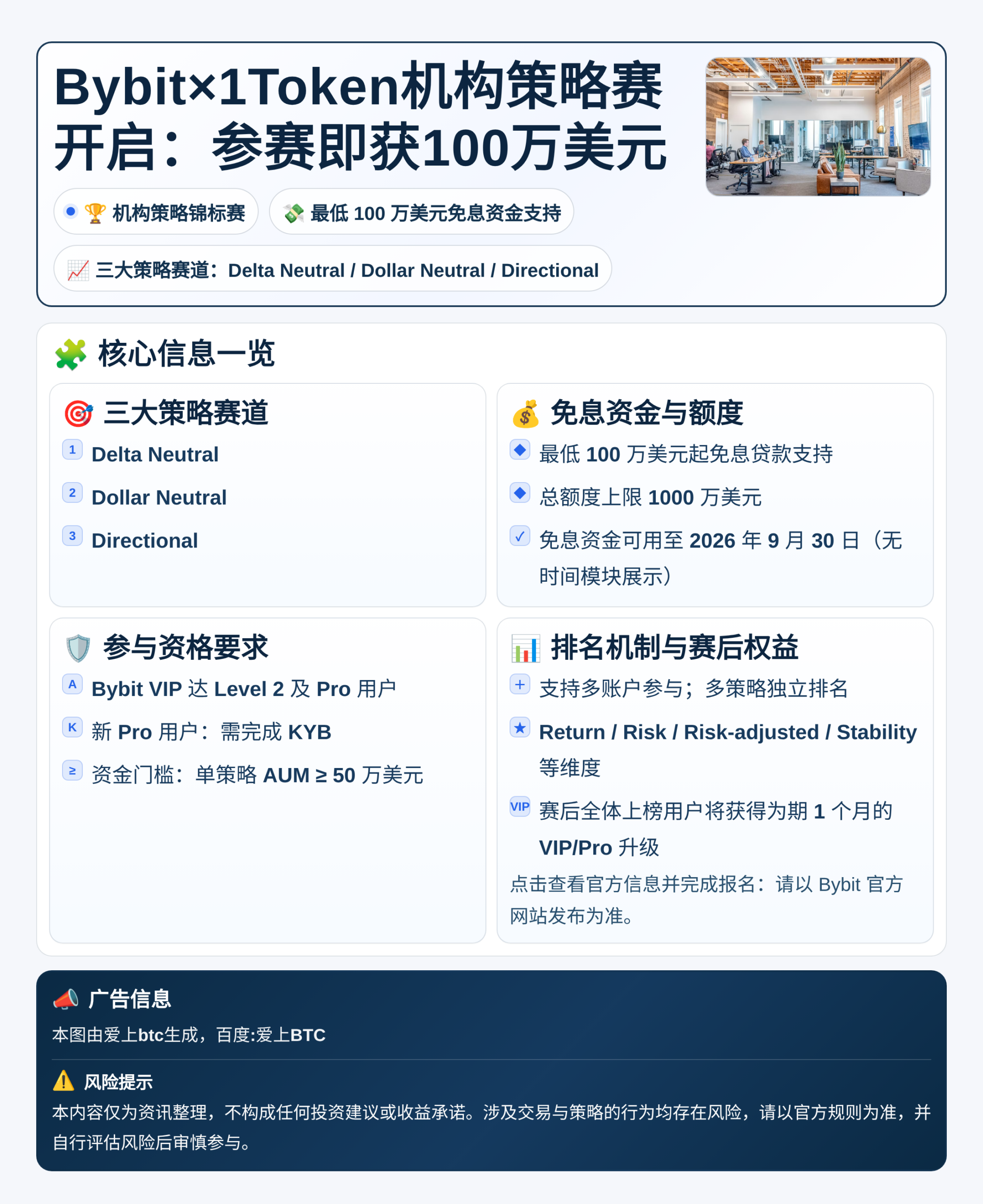 Bybit×1Token机构策略赛开启：参赛即获100万美元