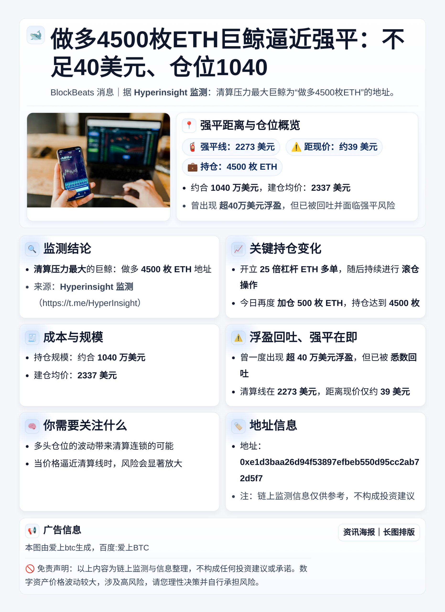 做多4500枚ETH巨鲸逼近强平：不足40美元、仓位1040