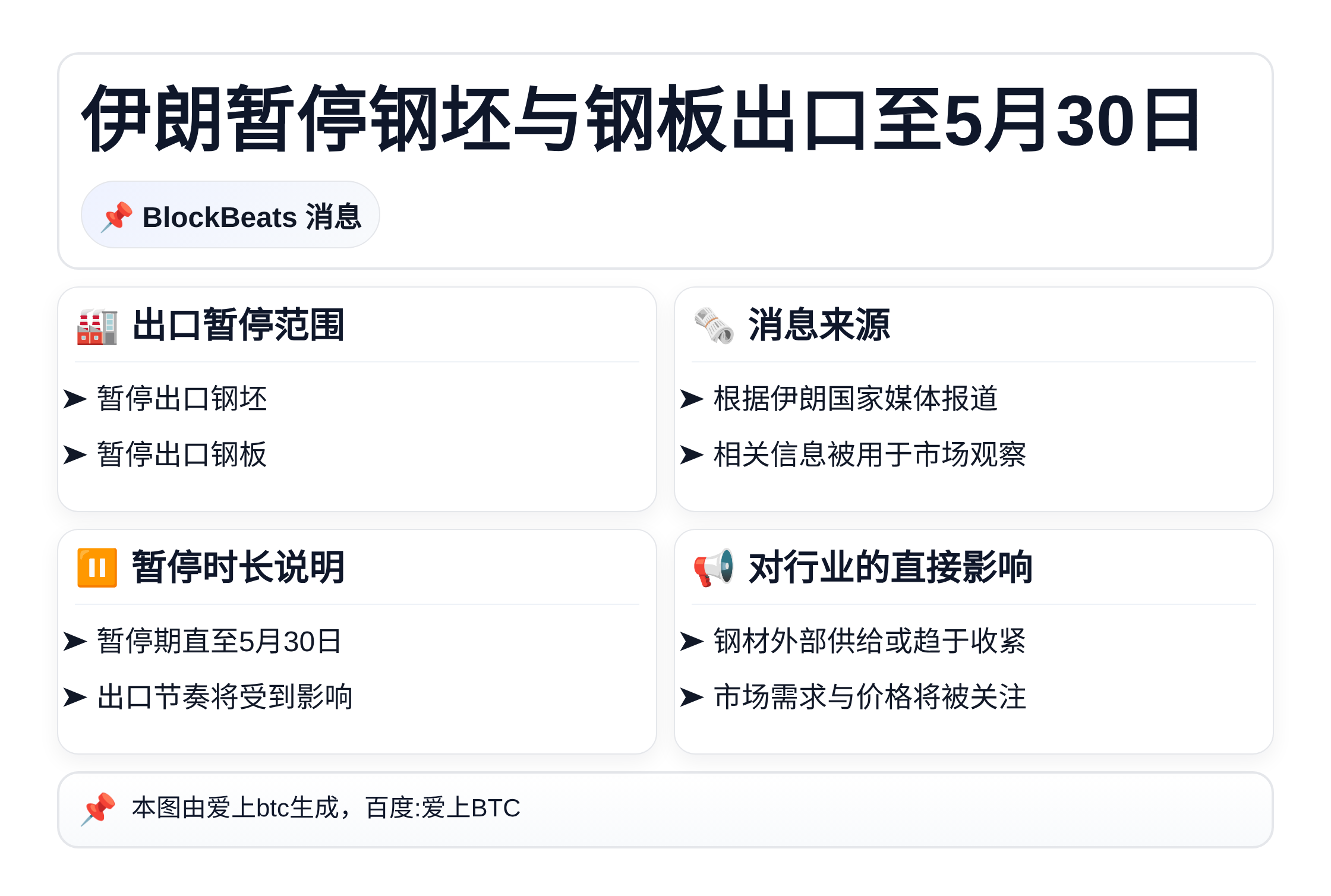 伊朗暂停钢坯与钢板出口至5月30日