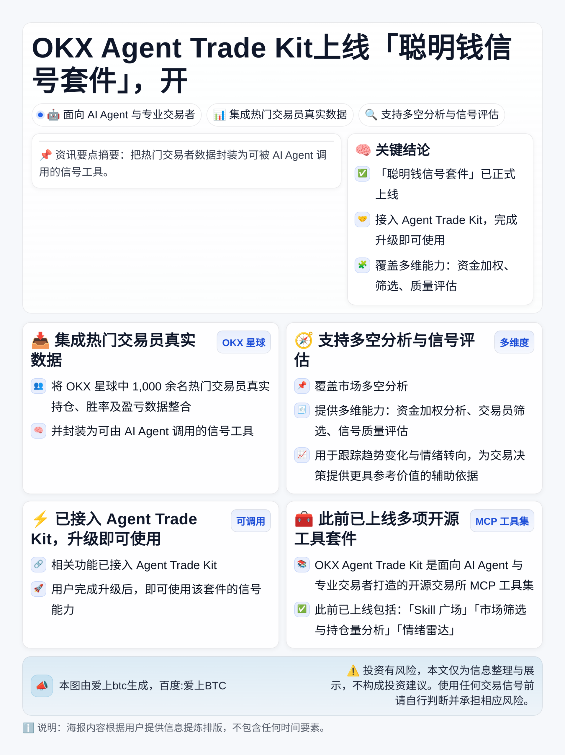 OKX Agent Trade Kit上线聪明钱信号套件，开