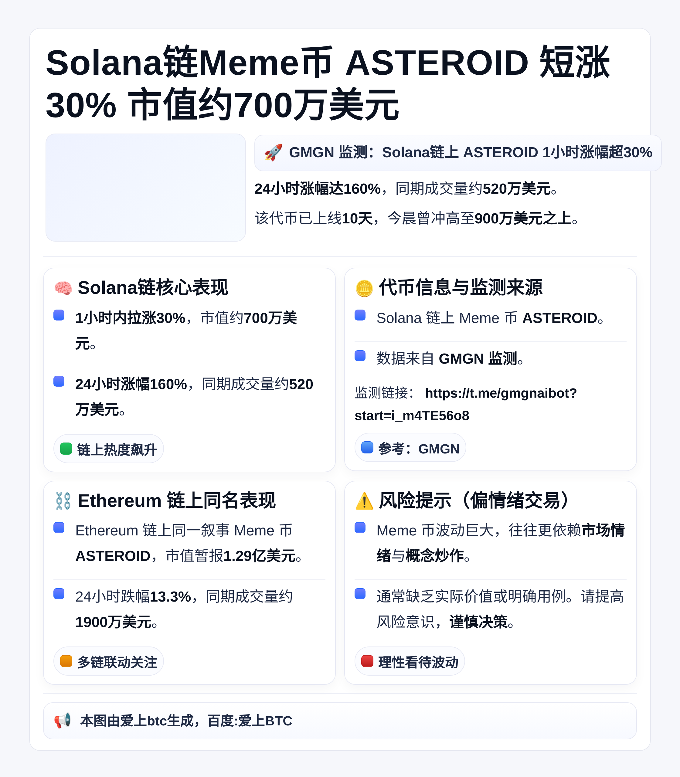 Solana链Meme币ASTEROID短涨30% 市值达7