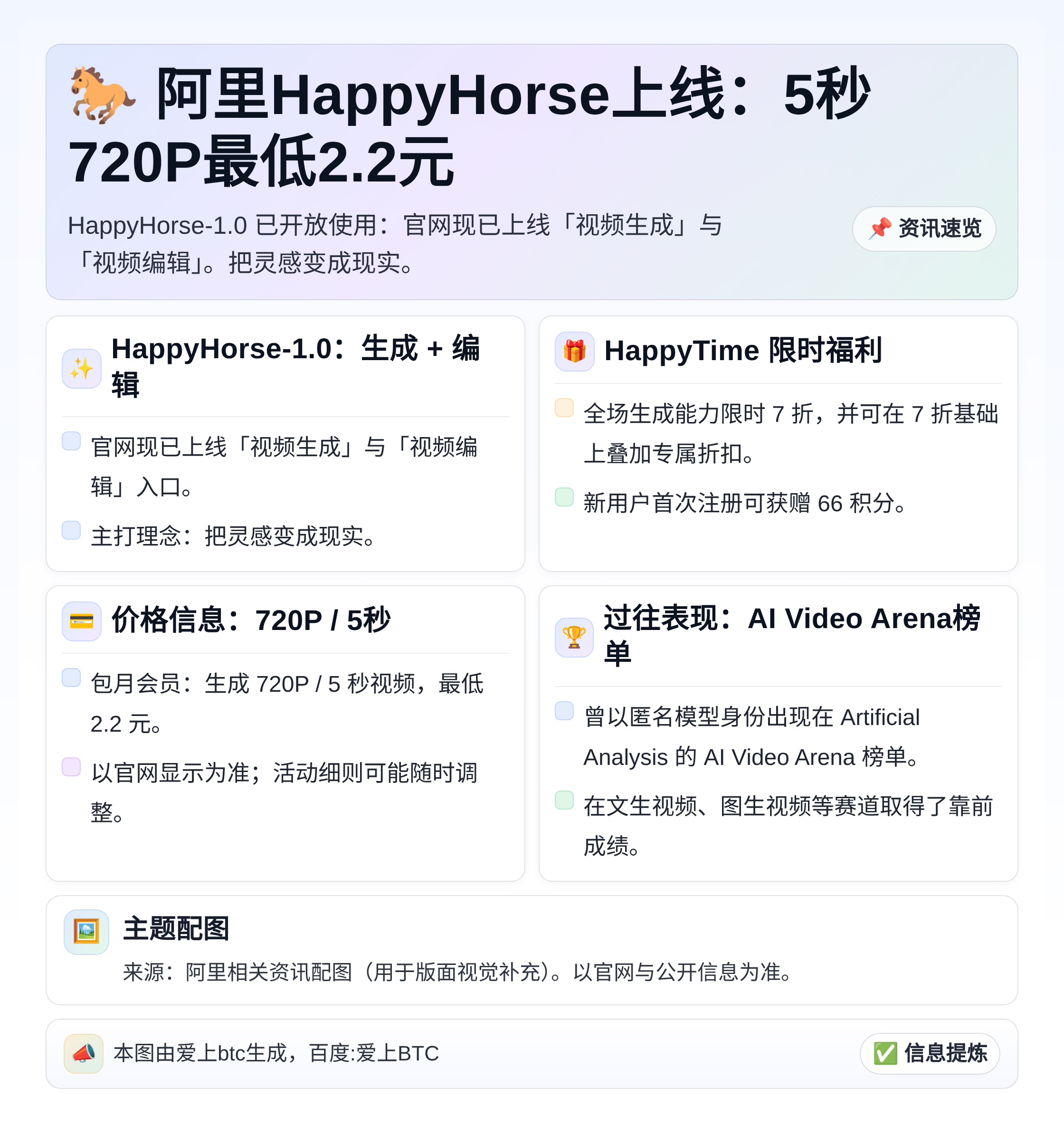阿里HappyHorse上线：5秒720P最低2.2元