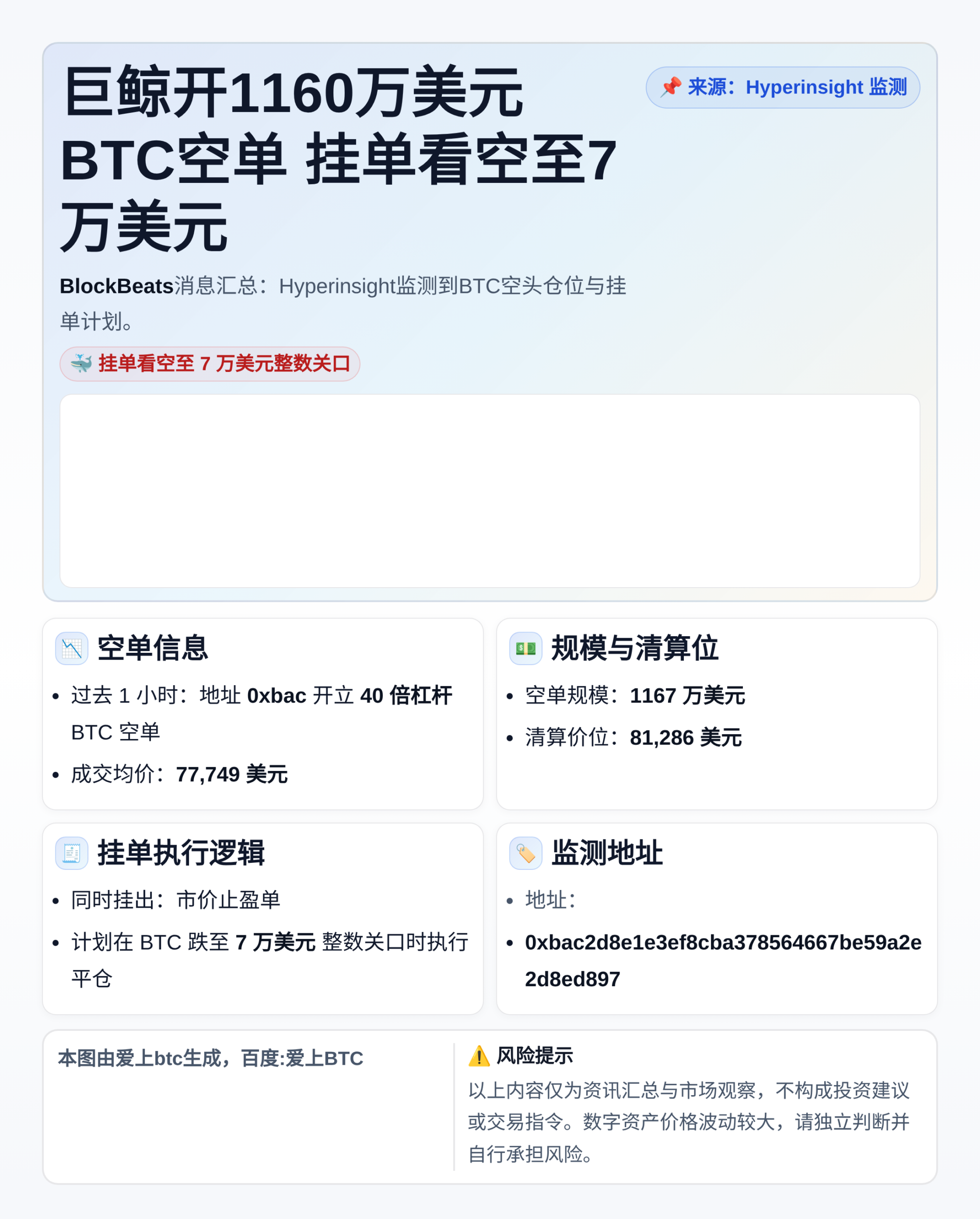 巨鲸开1160万美元BTC空单 挂单看空至7万美元