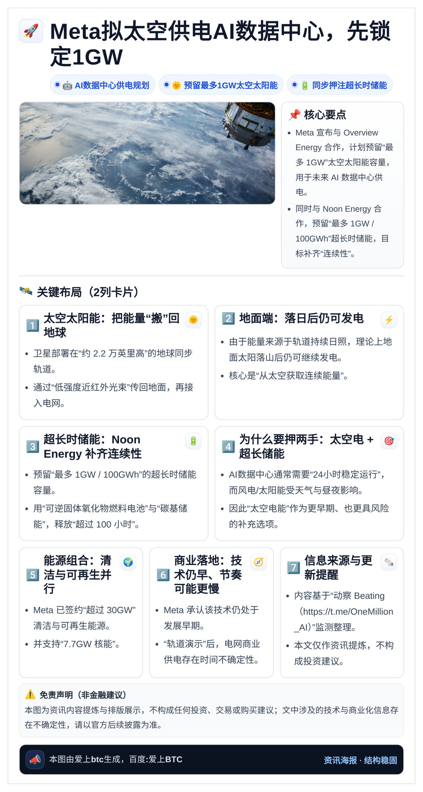 Meta拟太空供电AI数据中心，先锁定1GW