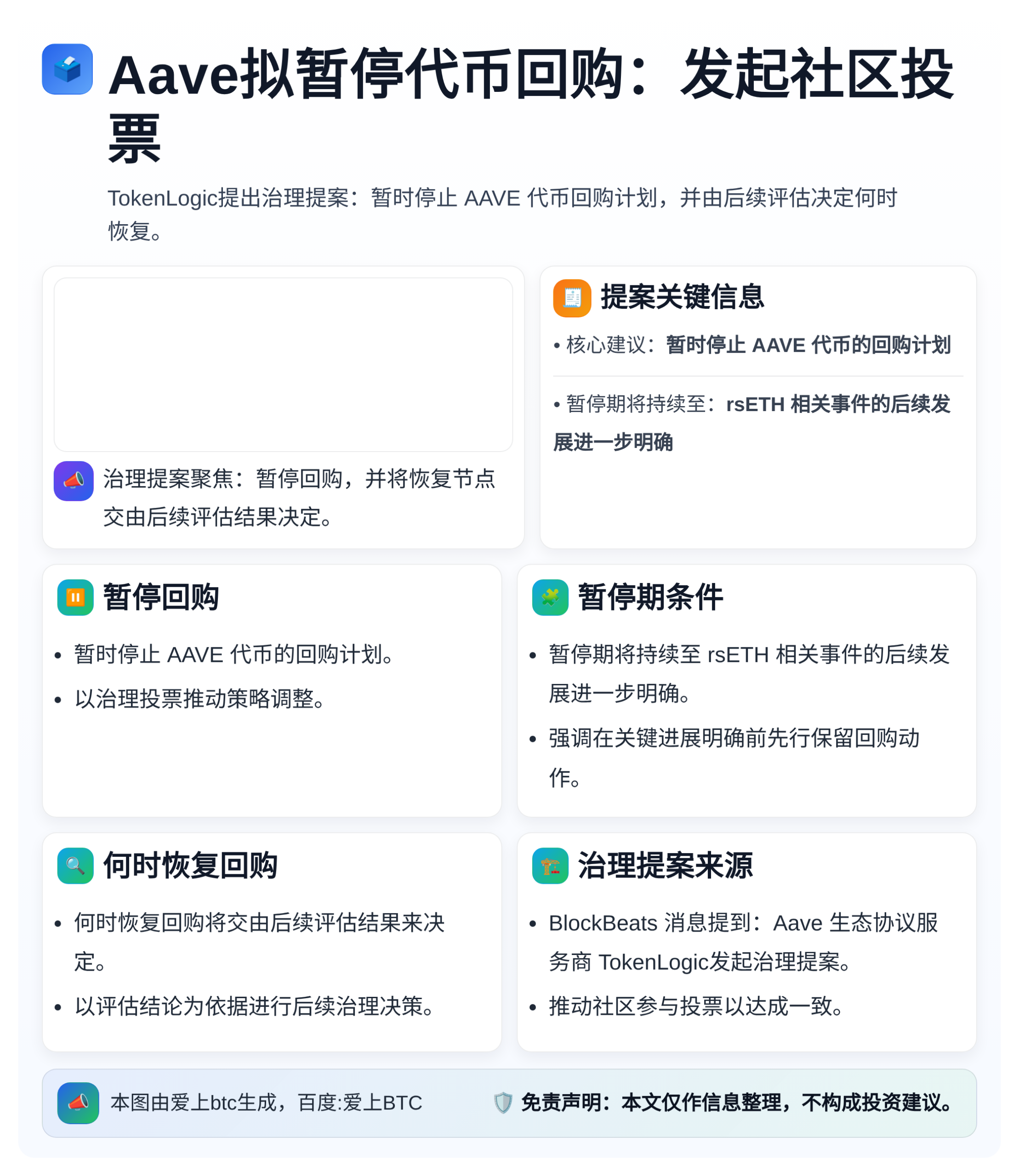 Aave拟暂停代币回购：发起社区投票