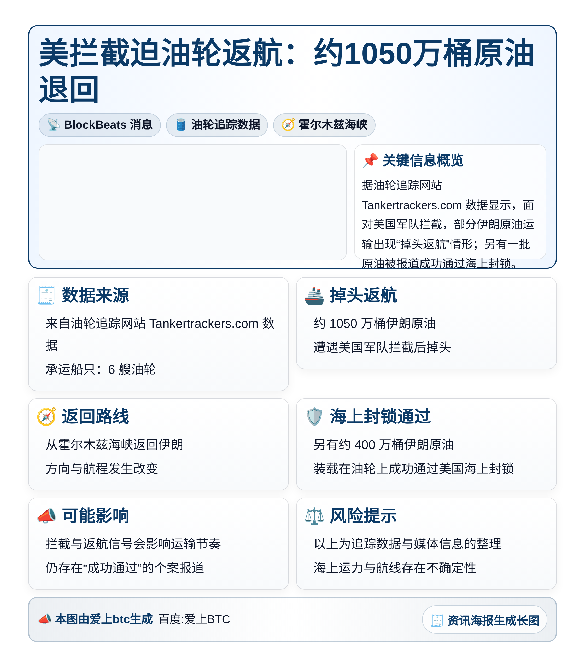 美拦截迫油轮返航：约1050万桶原油退回
