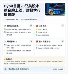 Bybit首批20只美股永续合约上线，财报季行情来袭
