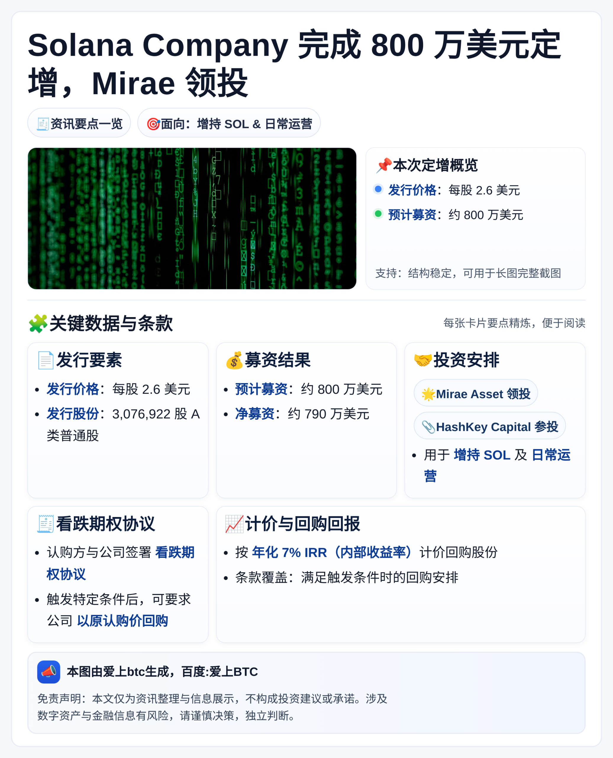 Solana Company完成800万美元定增，Mirae