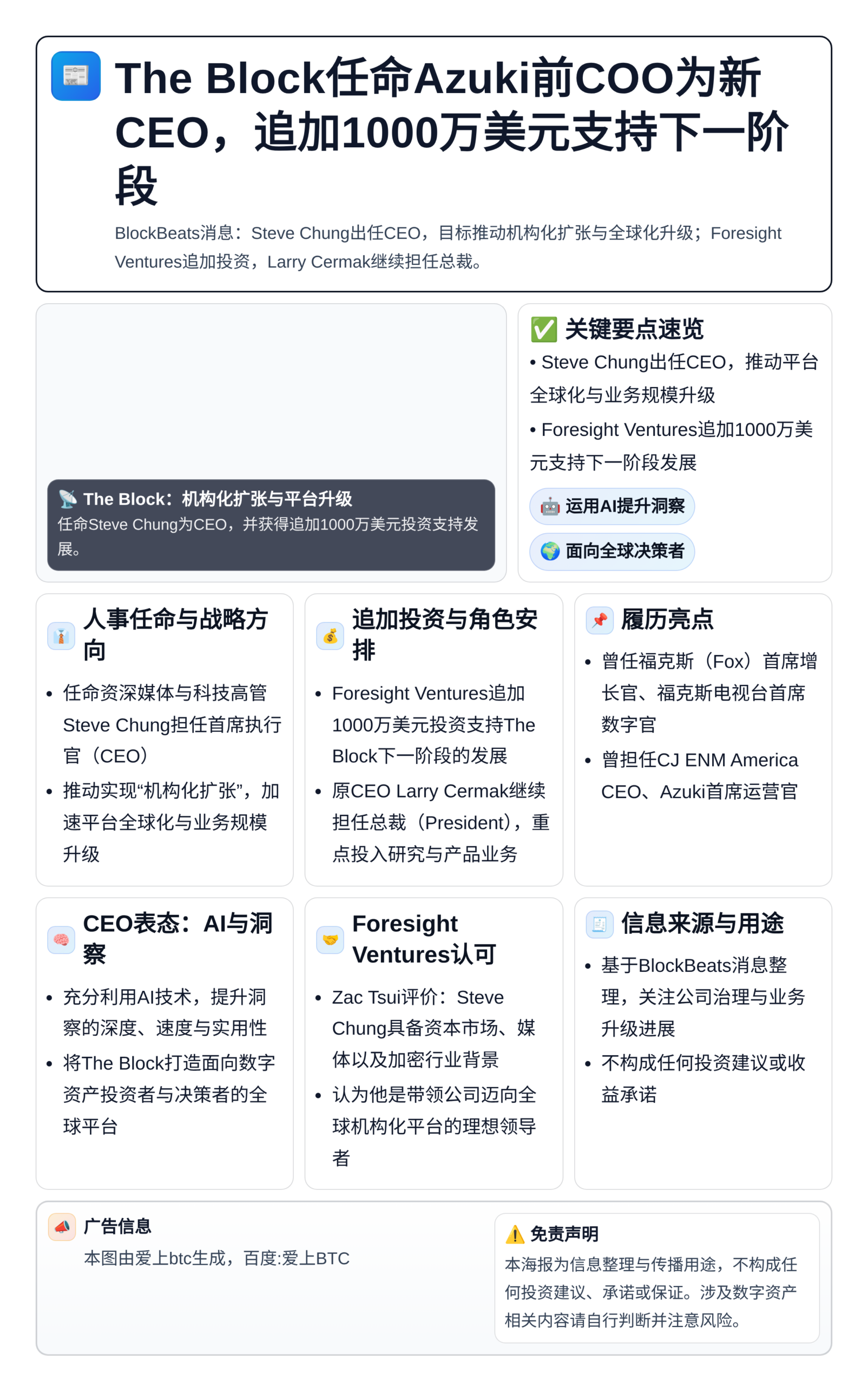 The Block任命Azuki前COO为新CEO，追加10