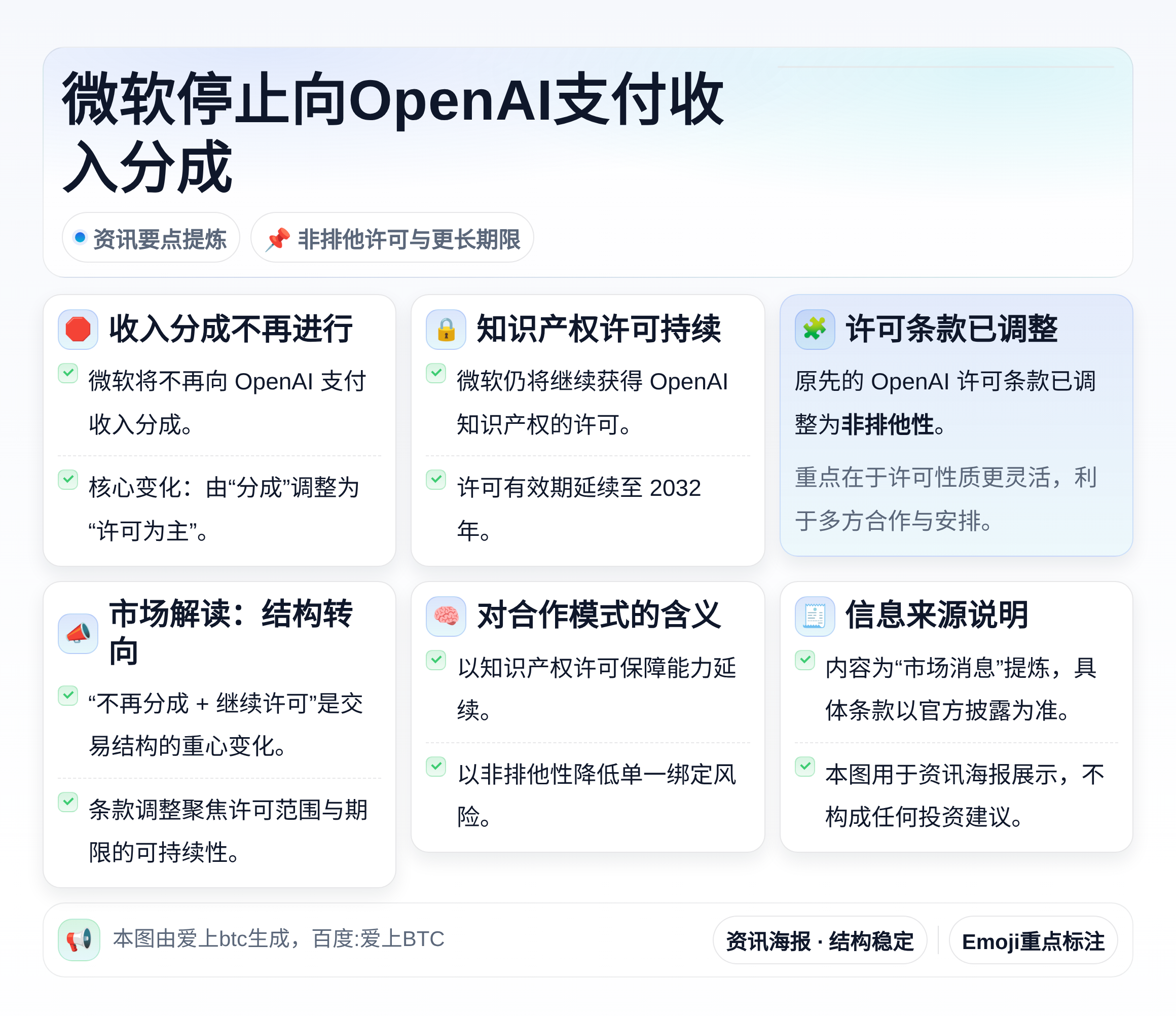 微软停止向OpenAI支付收入分成